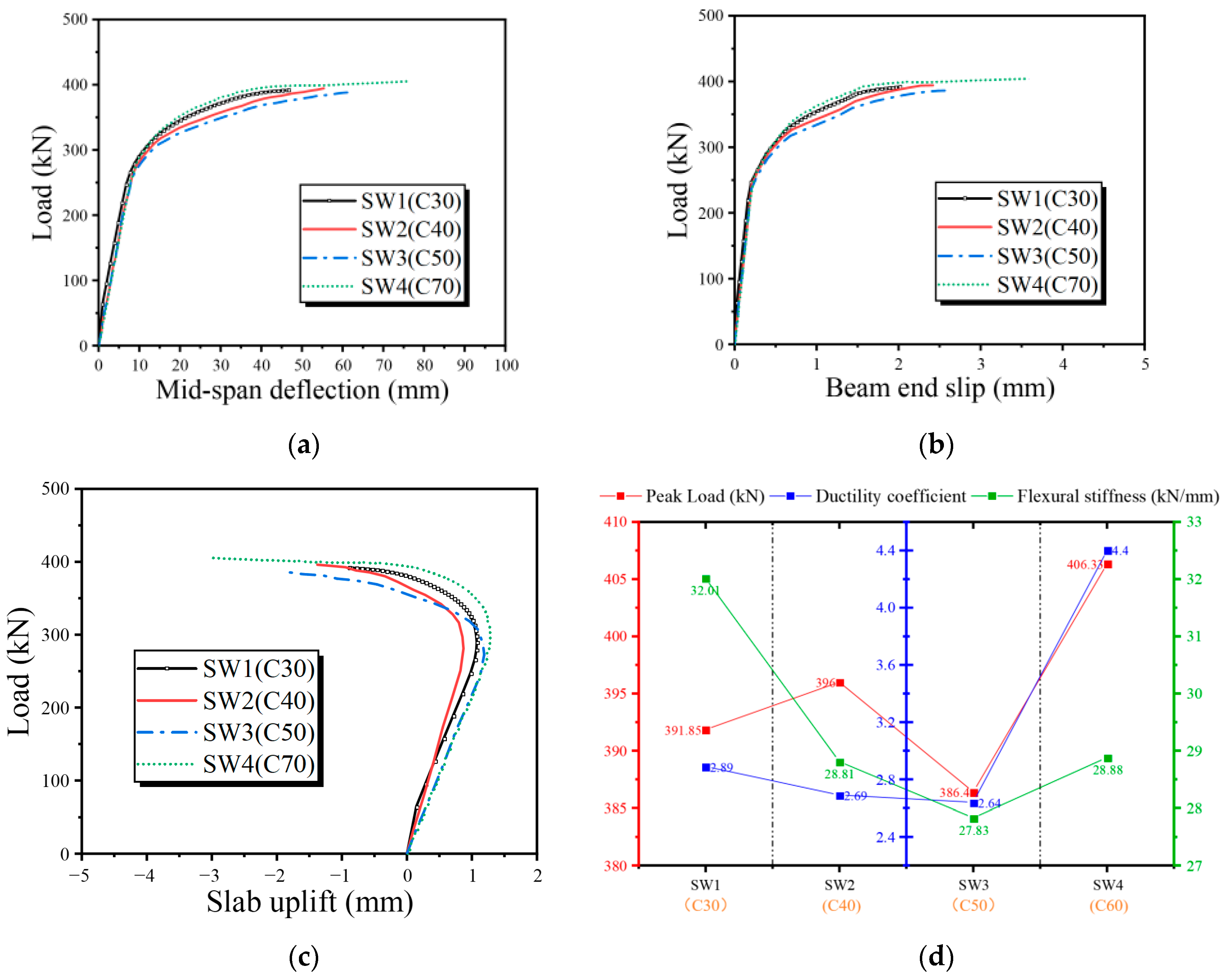 Buildings 15 00736 g010