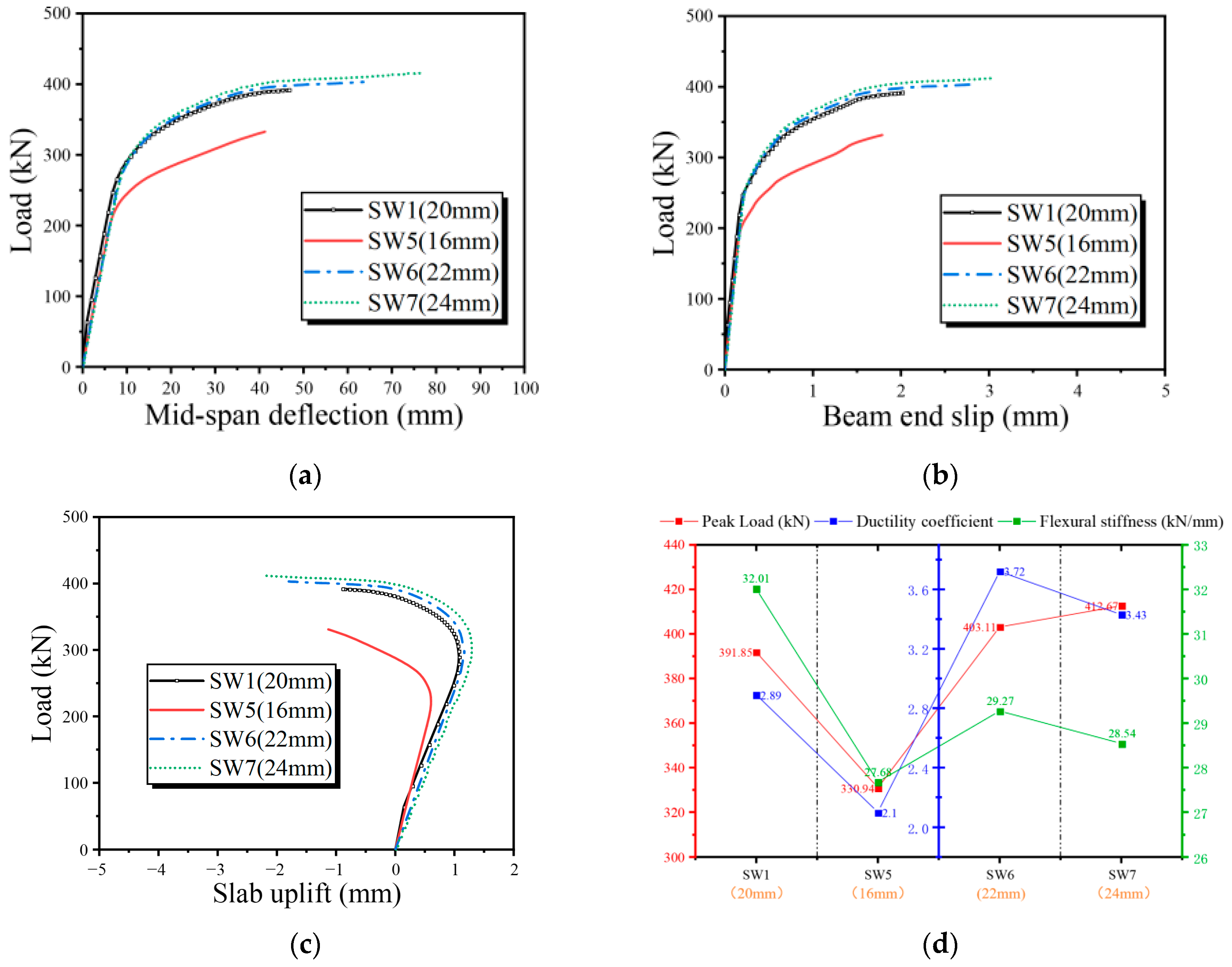 Buildings 15 00736 g011