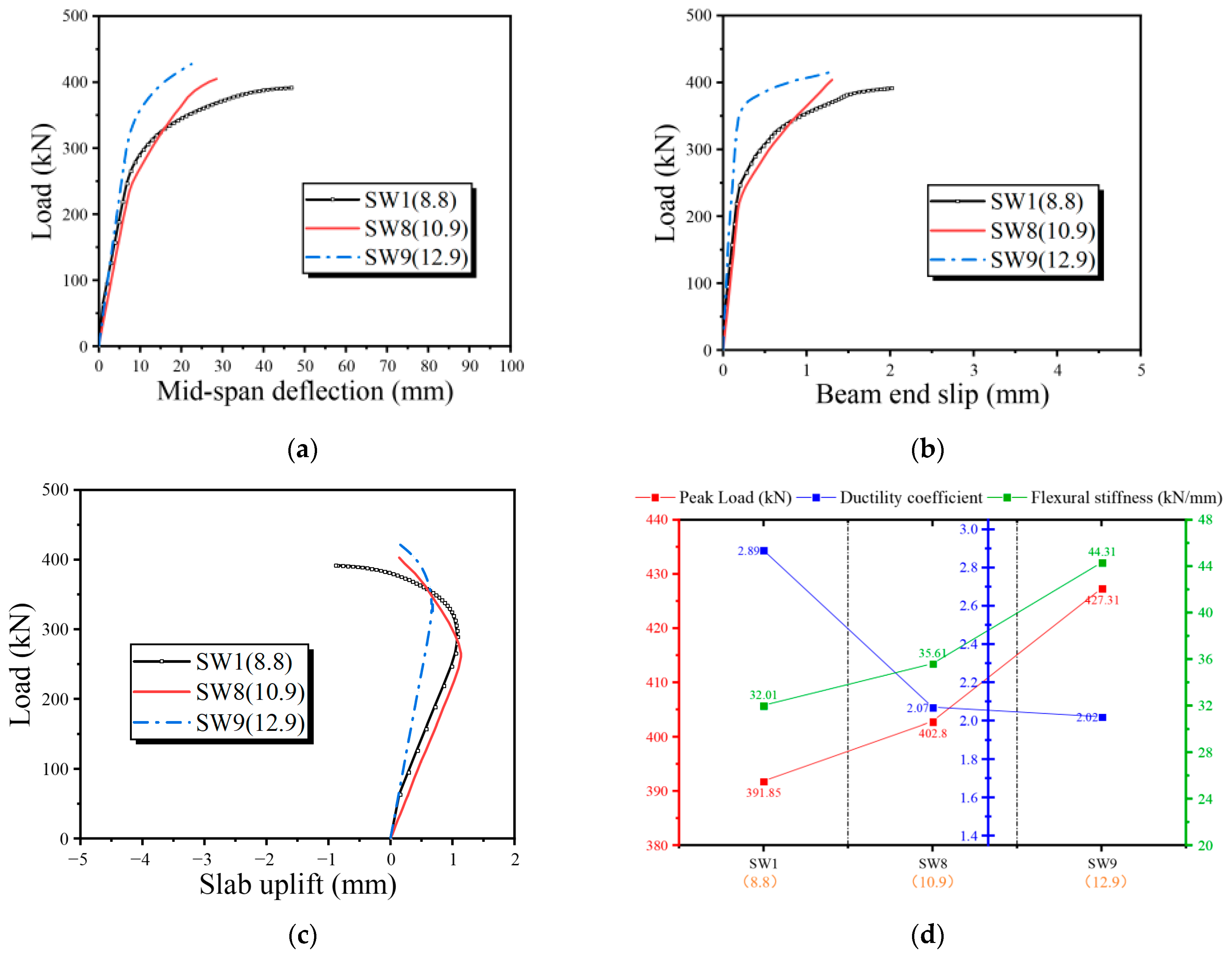 Buildings 15 00736 g012