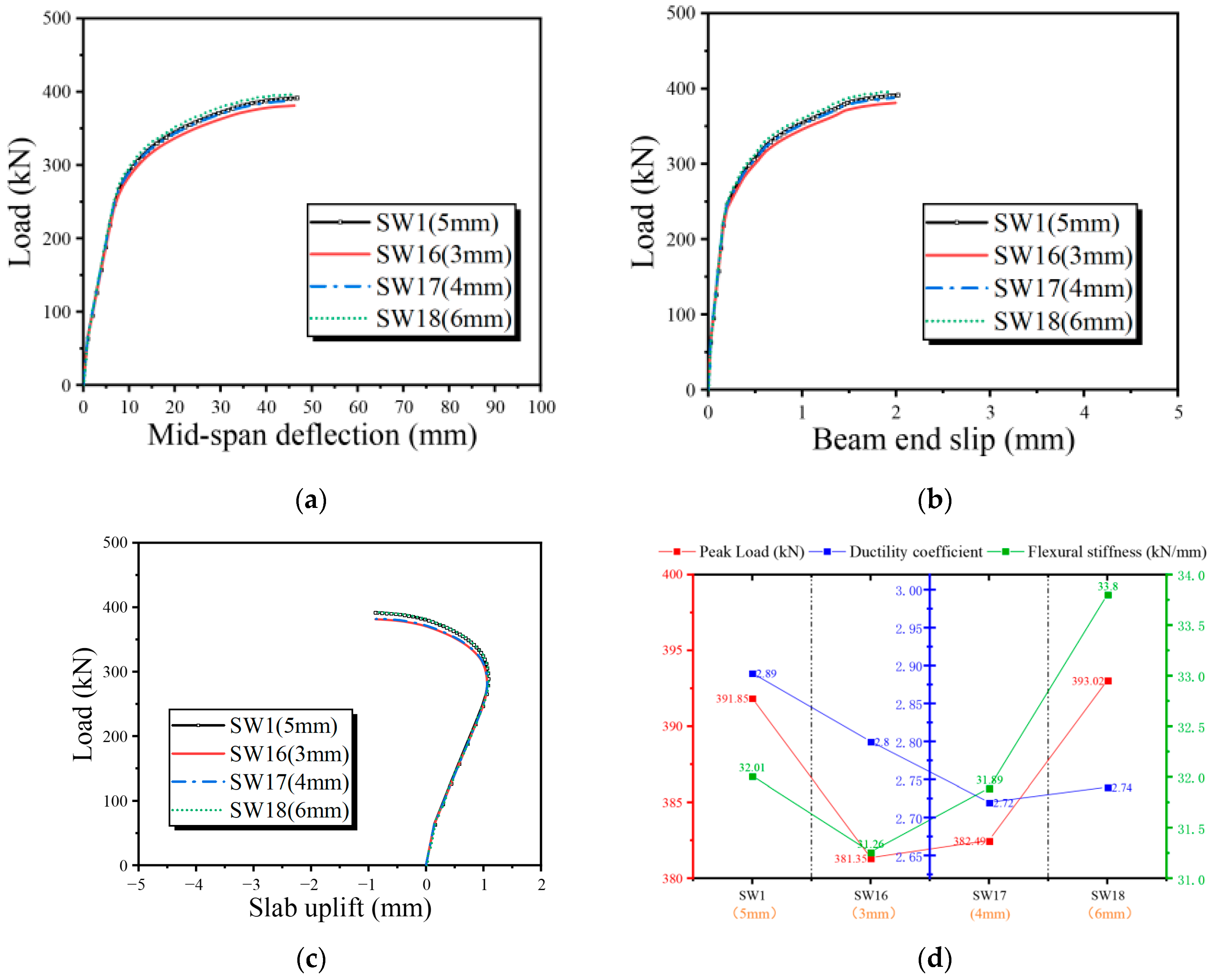 Buildings 15 00736 g015