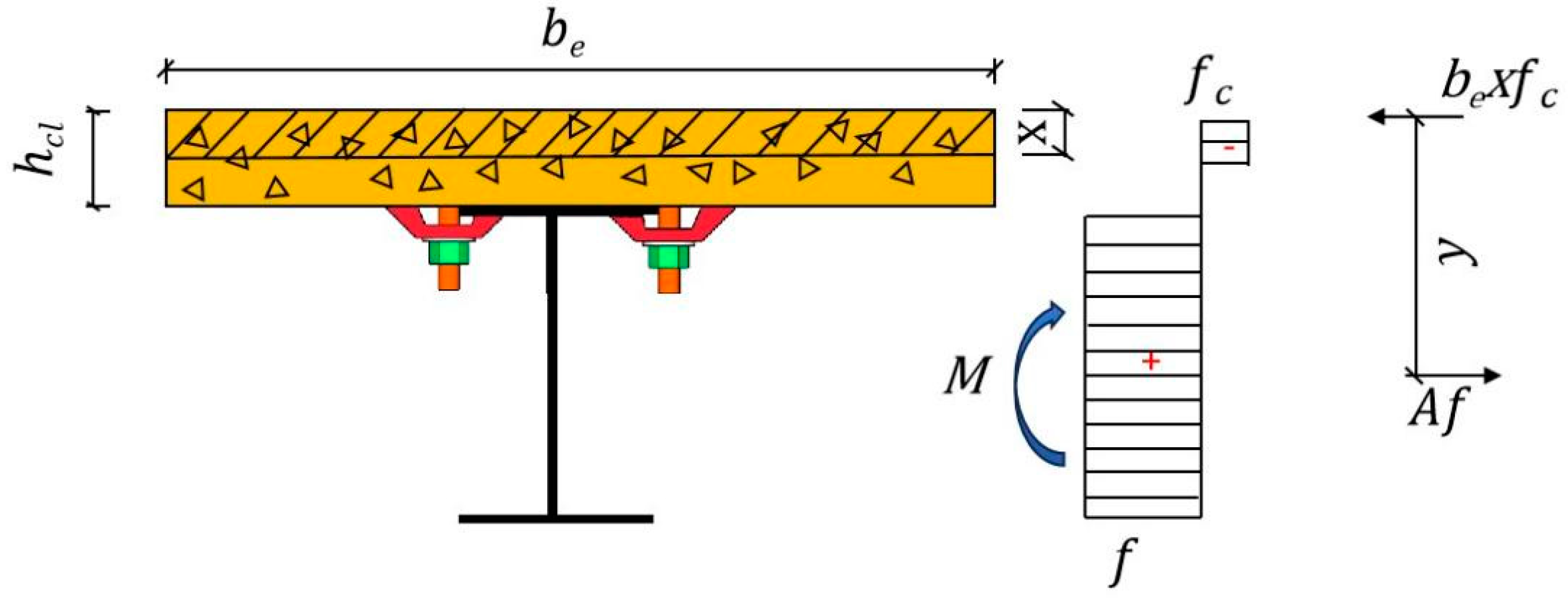 Buildings 15 00736 g016