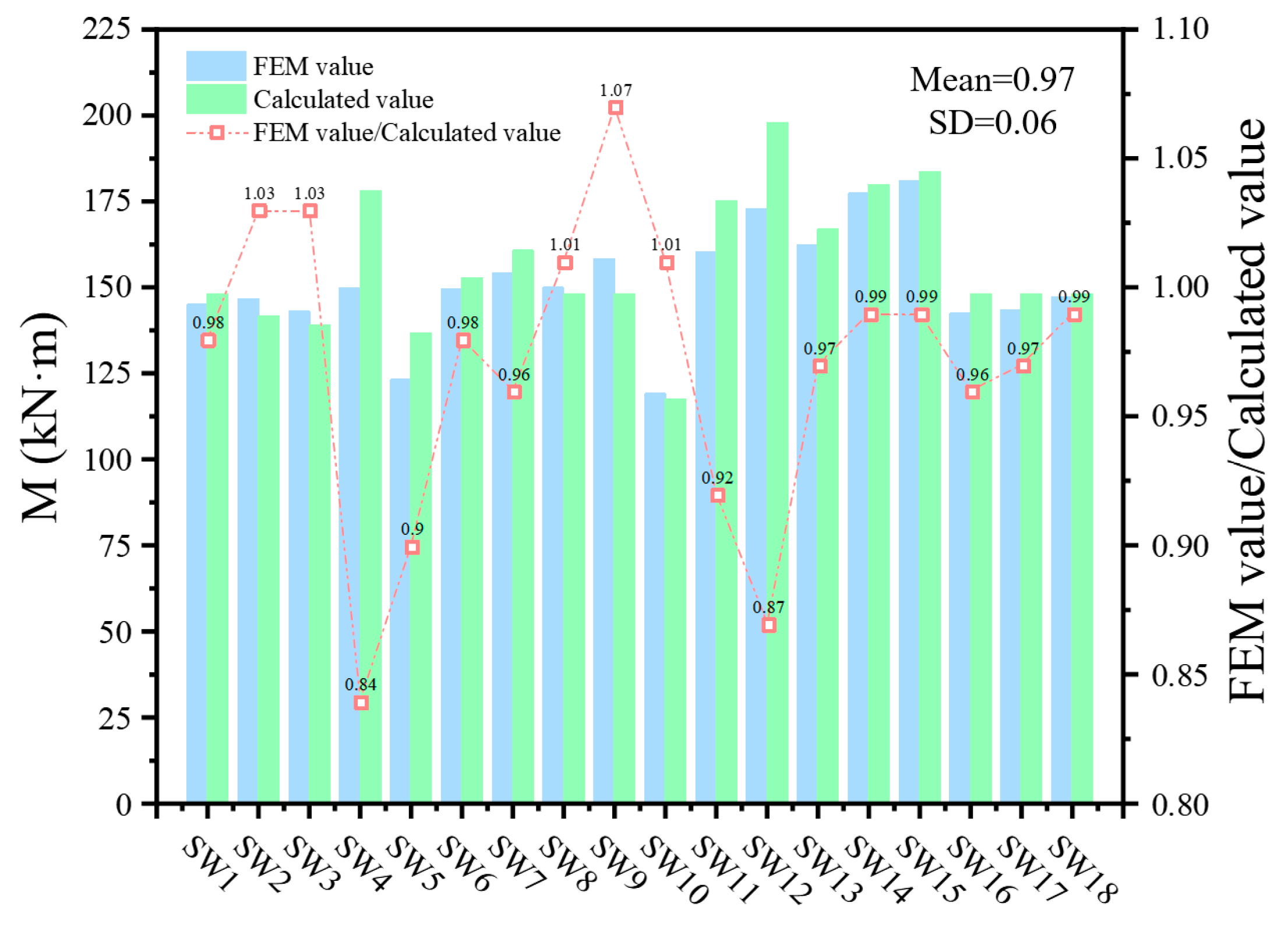 Buildings 15 00736 g019