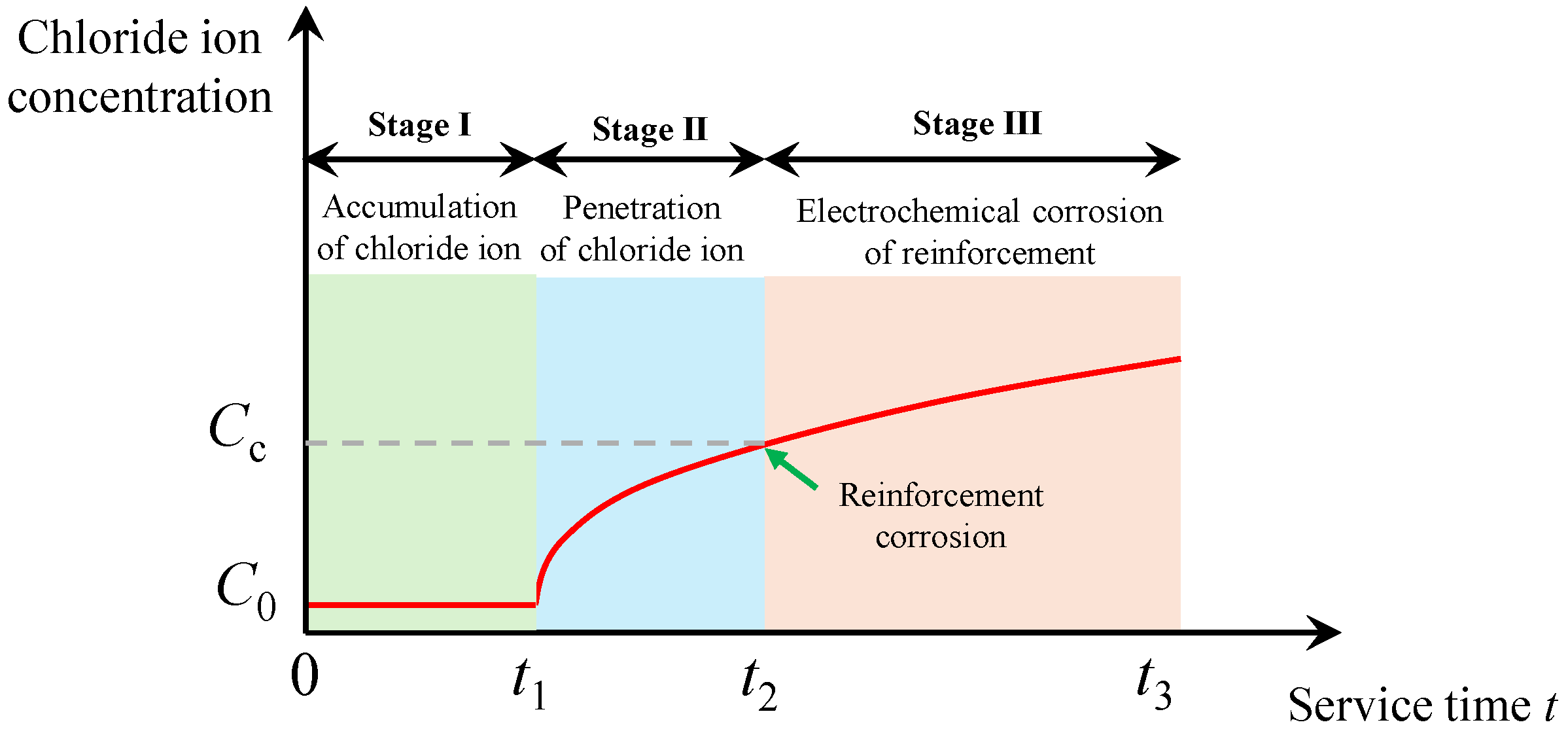 Buildings 15 00737 g001