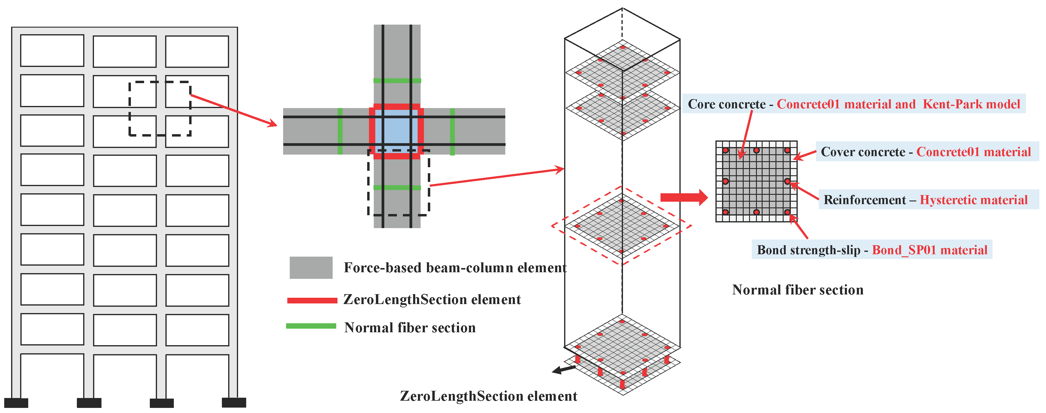 Buildings 15 00737 g003