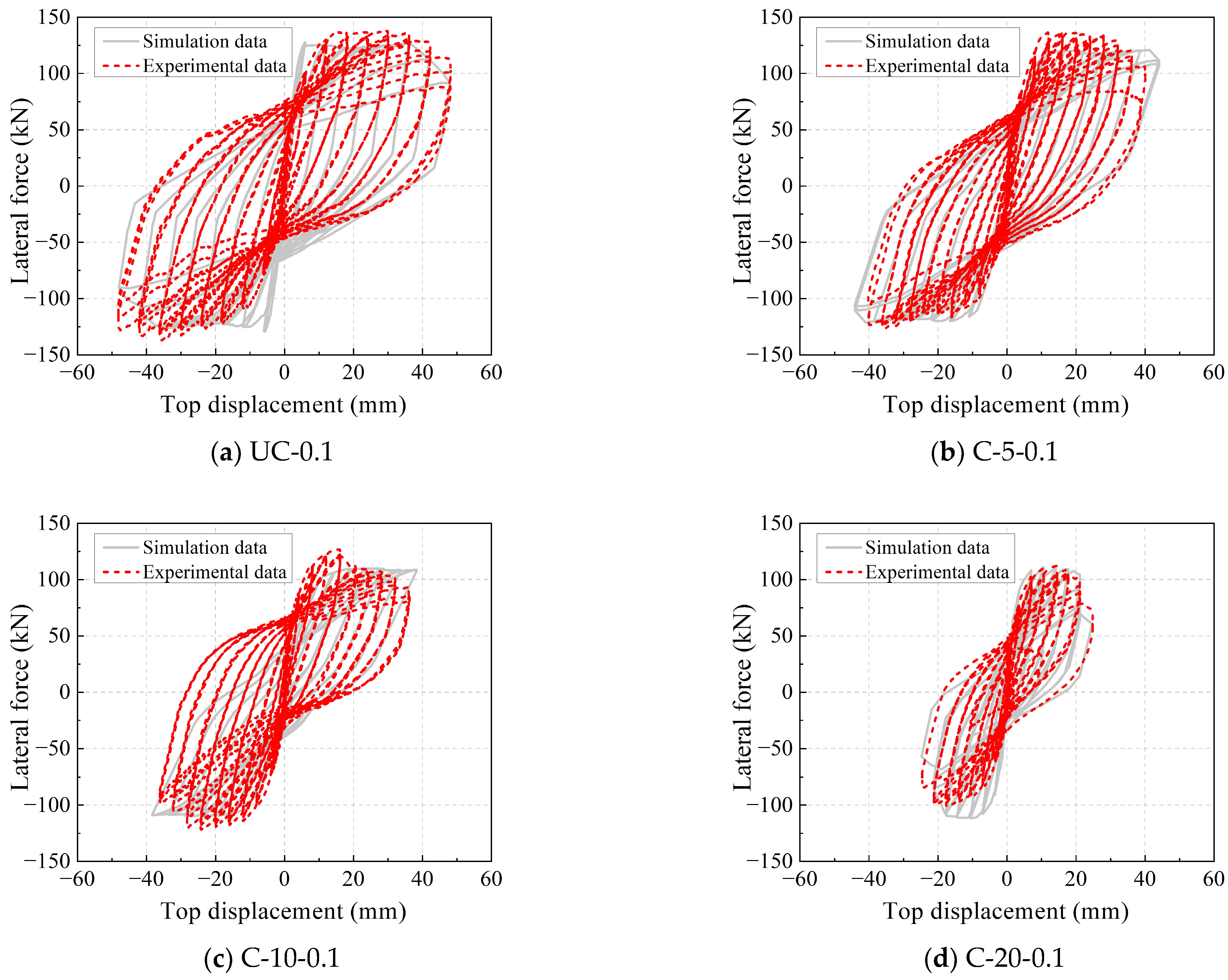 Buildings 15 00737 g004