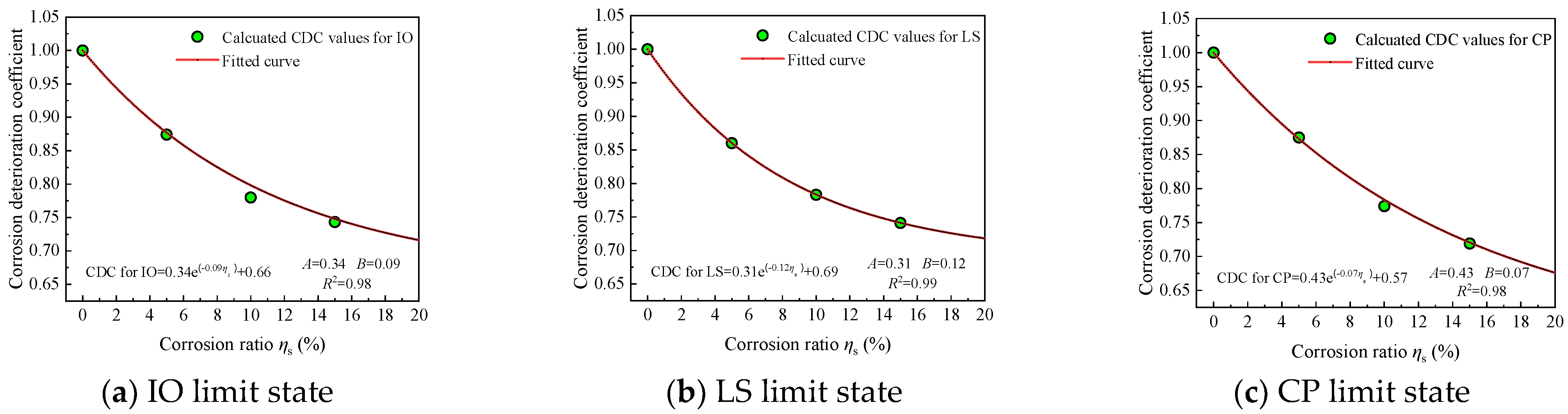Buildings 15 00737 g006