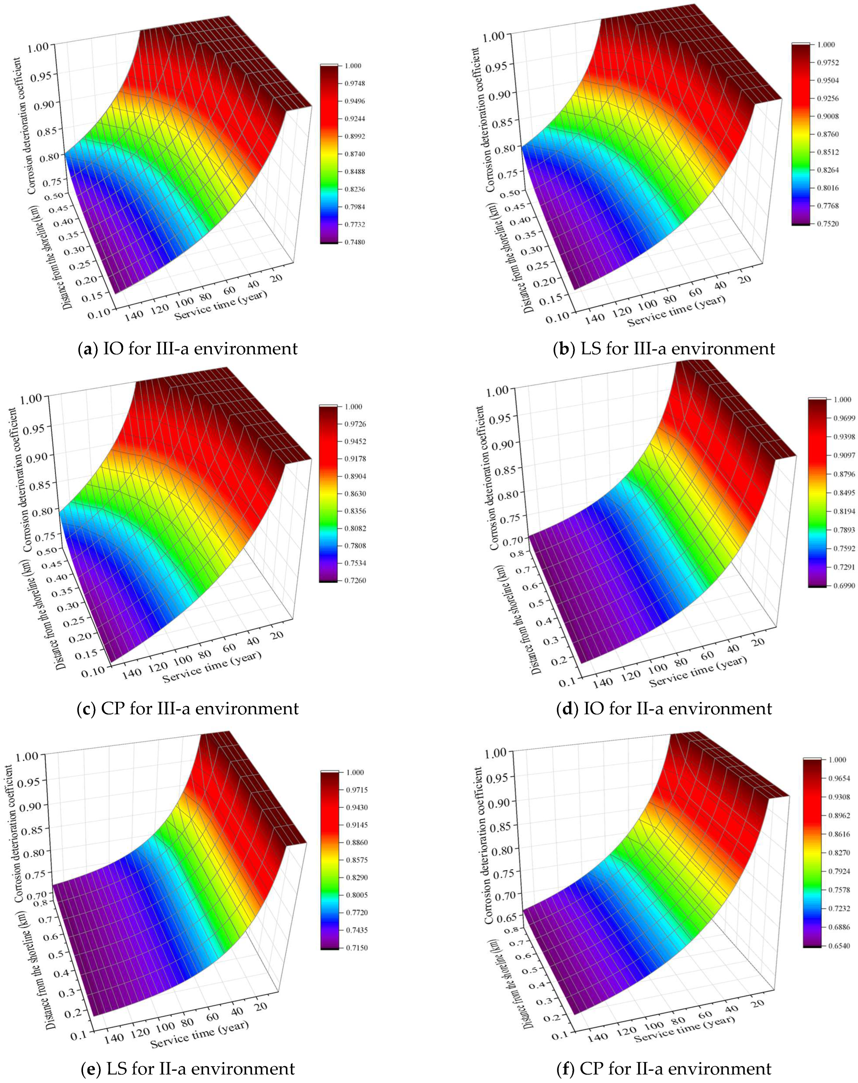 Buildings 15 00737 g007