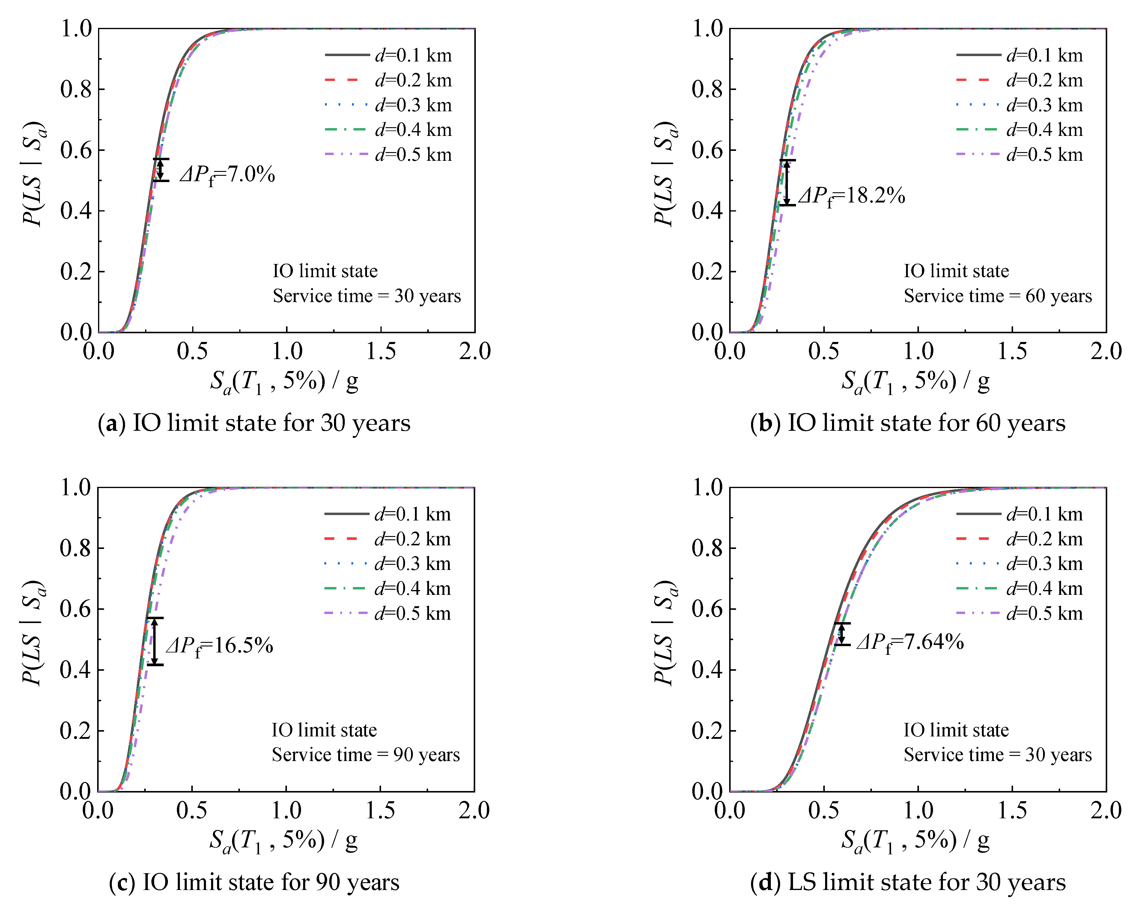 Buildings 15 00737 g009a
