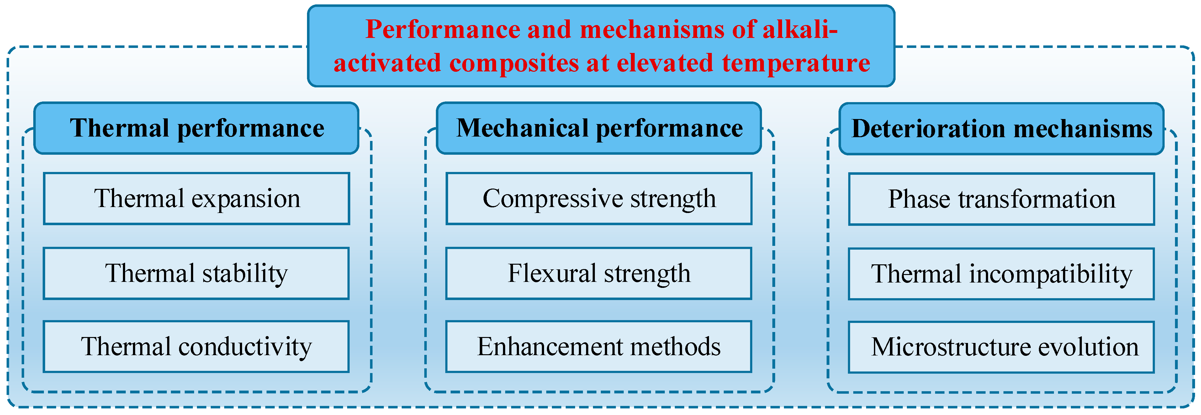 Buildings 15 00738 g001