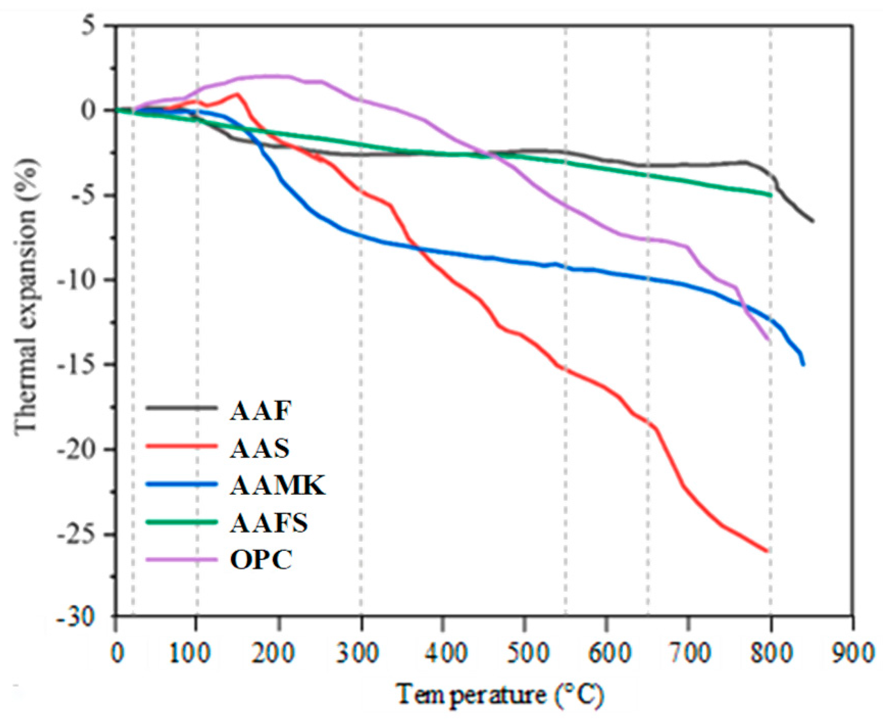 Buildings 15 00738 g002