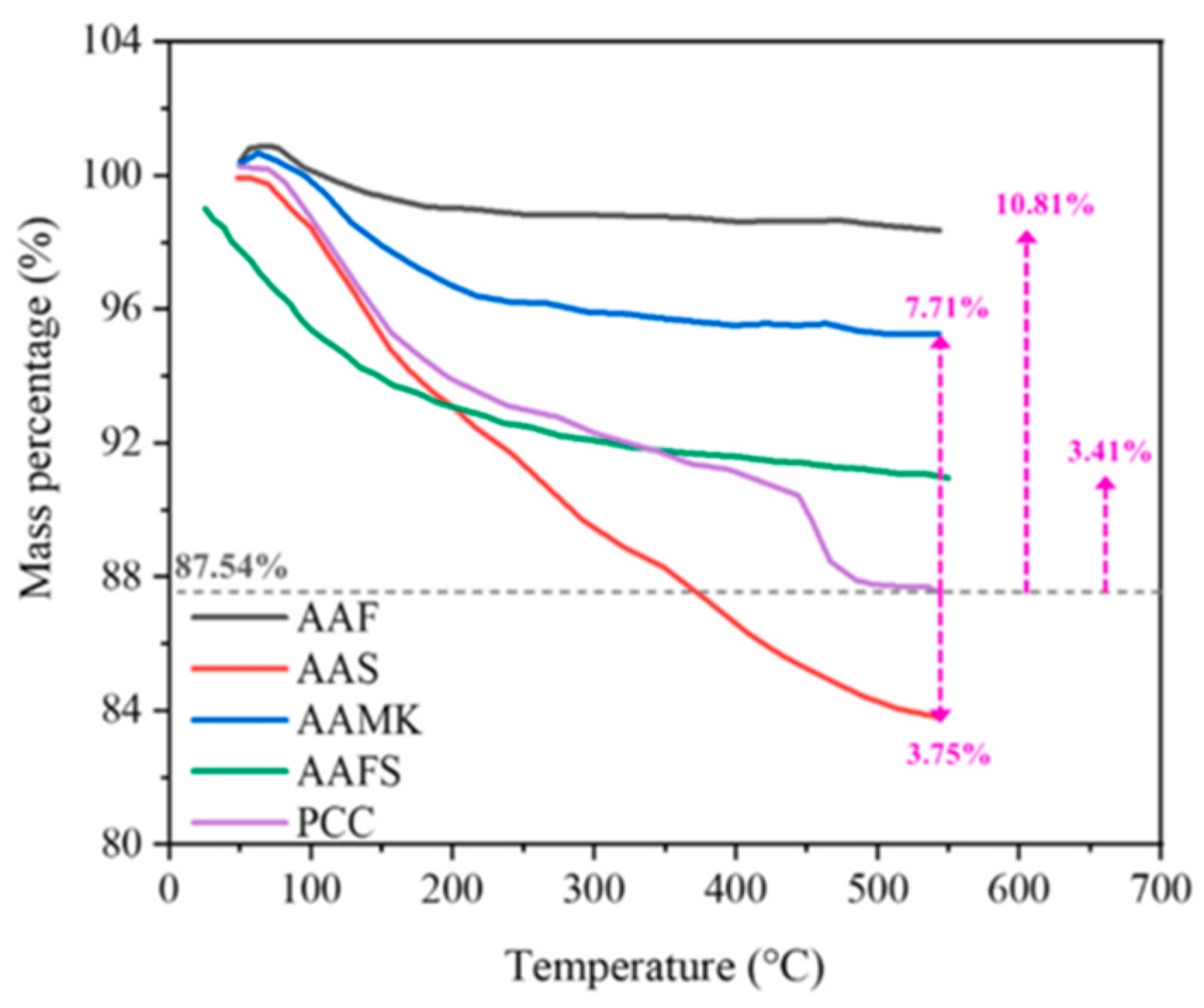 Buildings 15 00738 g003