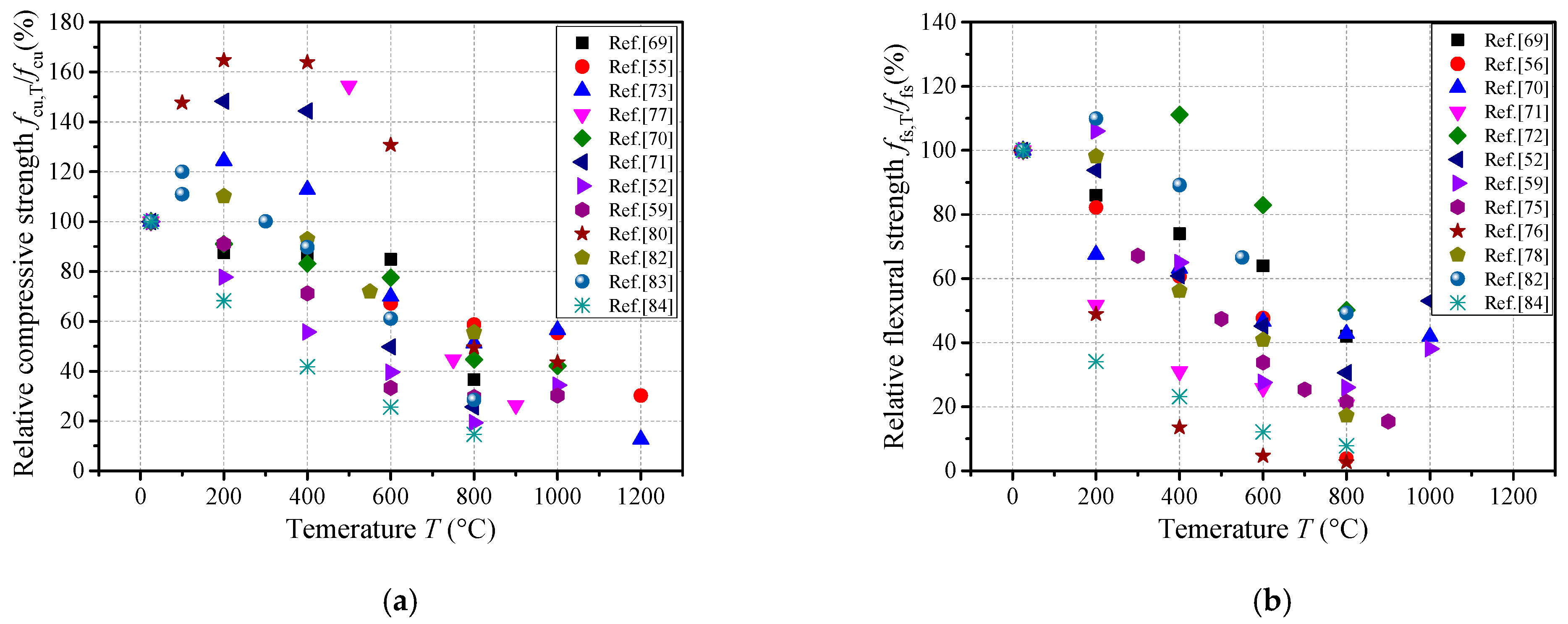 Buildings 15 00738 g006
