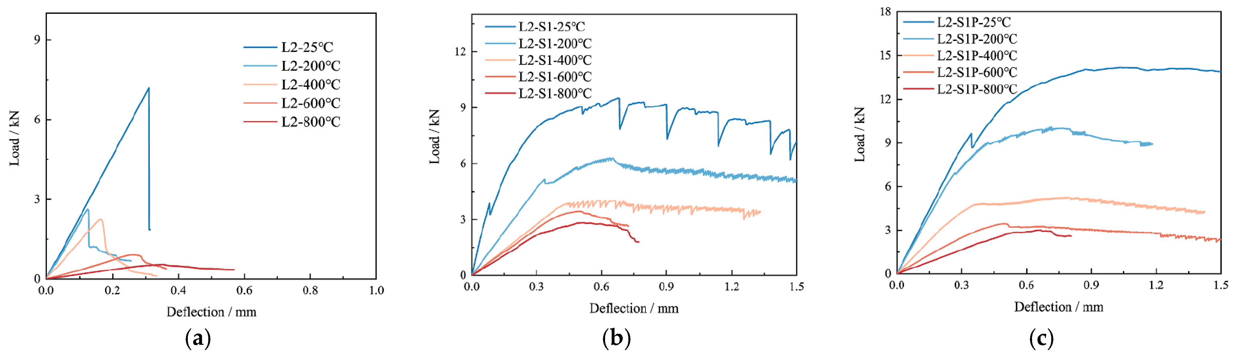 Buildings 15 00738 g008