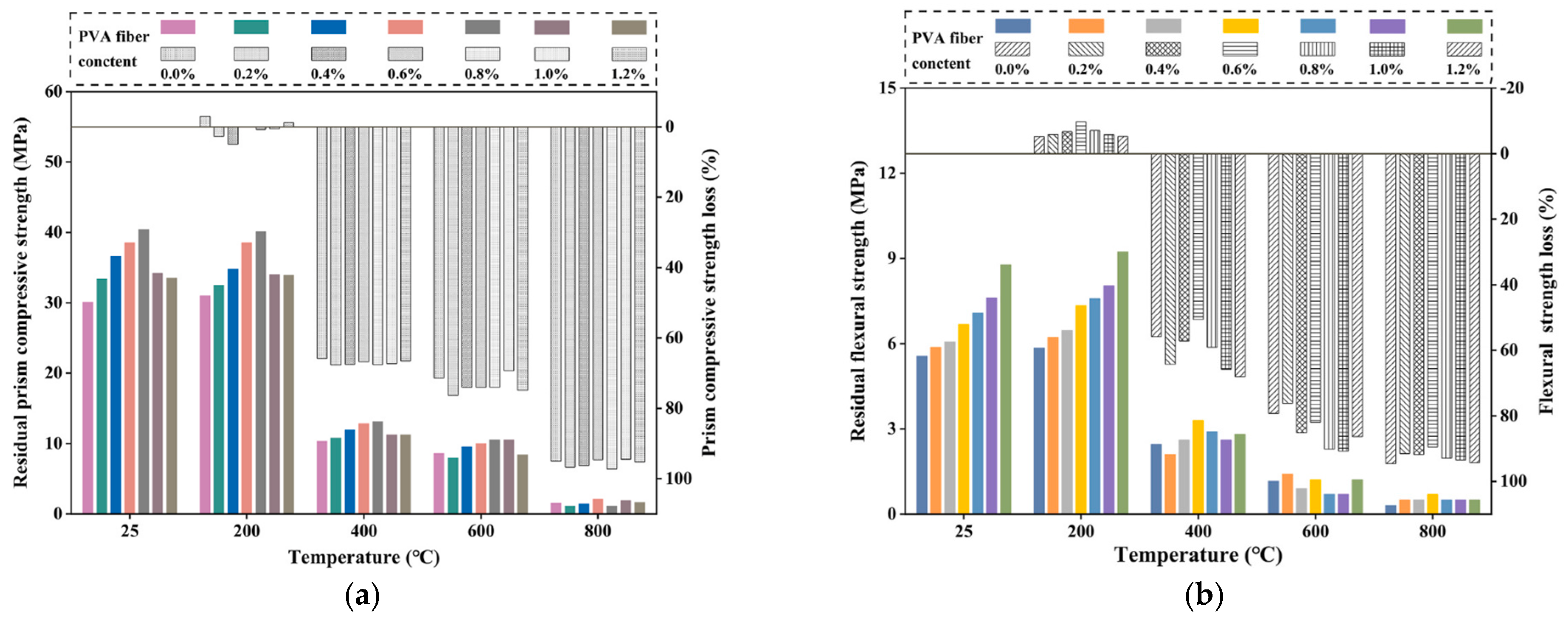 Buildings 15 00738 g009