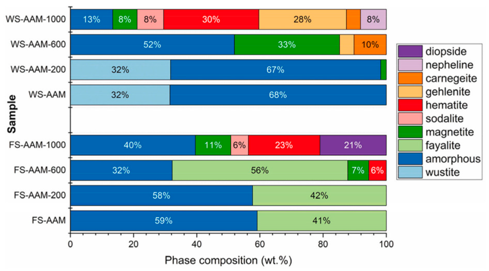 Buildings 15 00738 g011