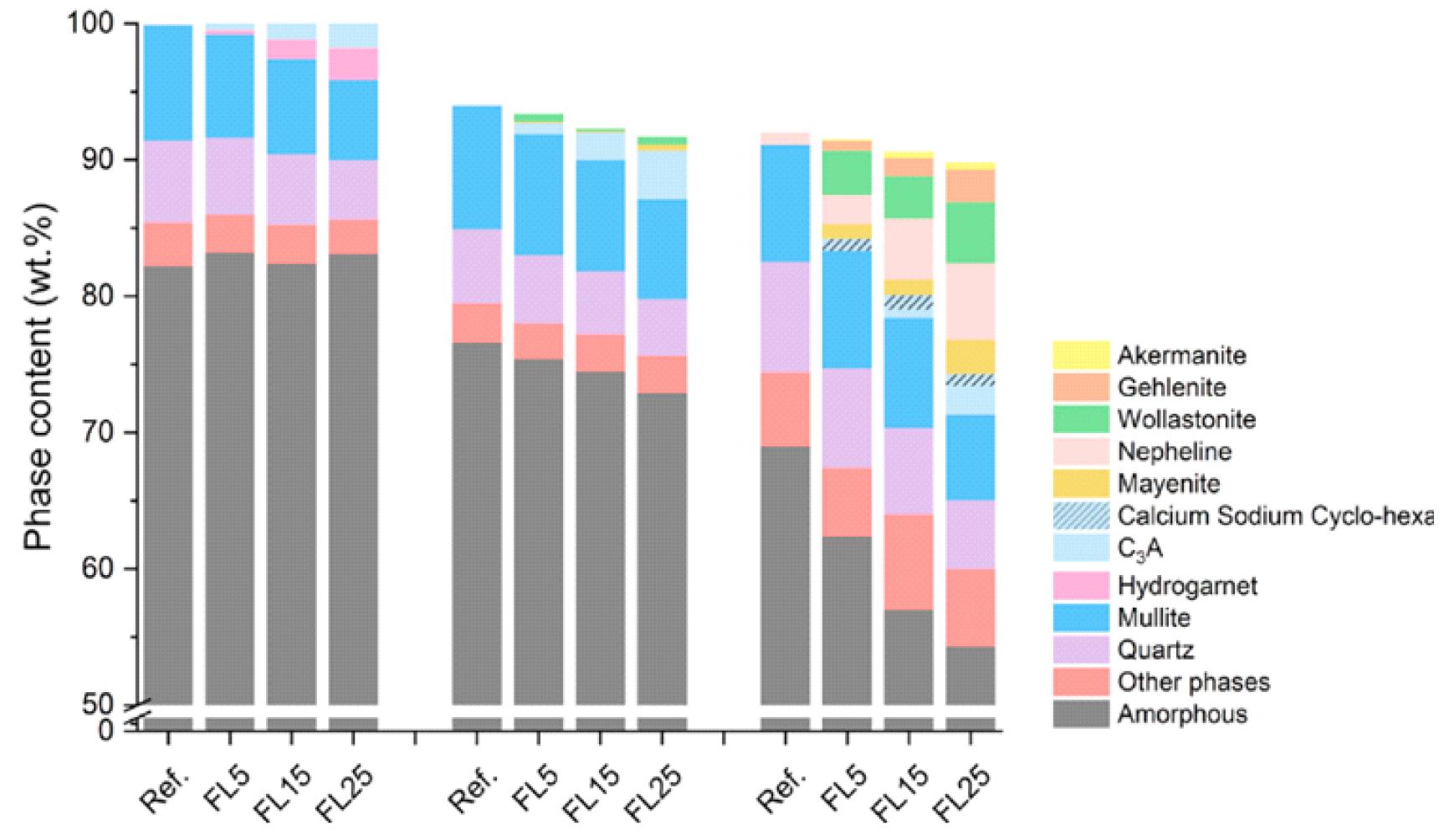 Buildings 15 00738 g012