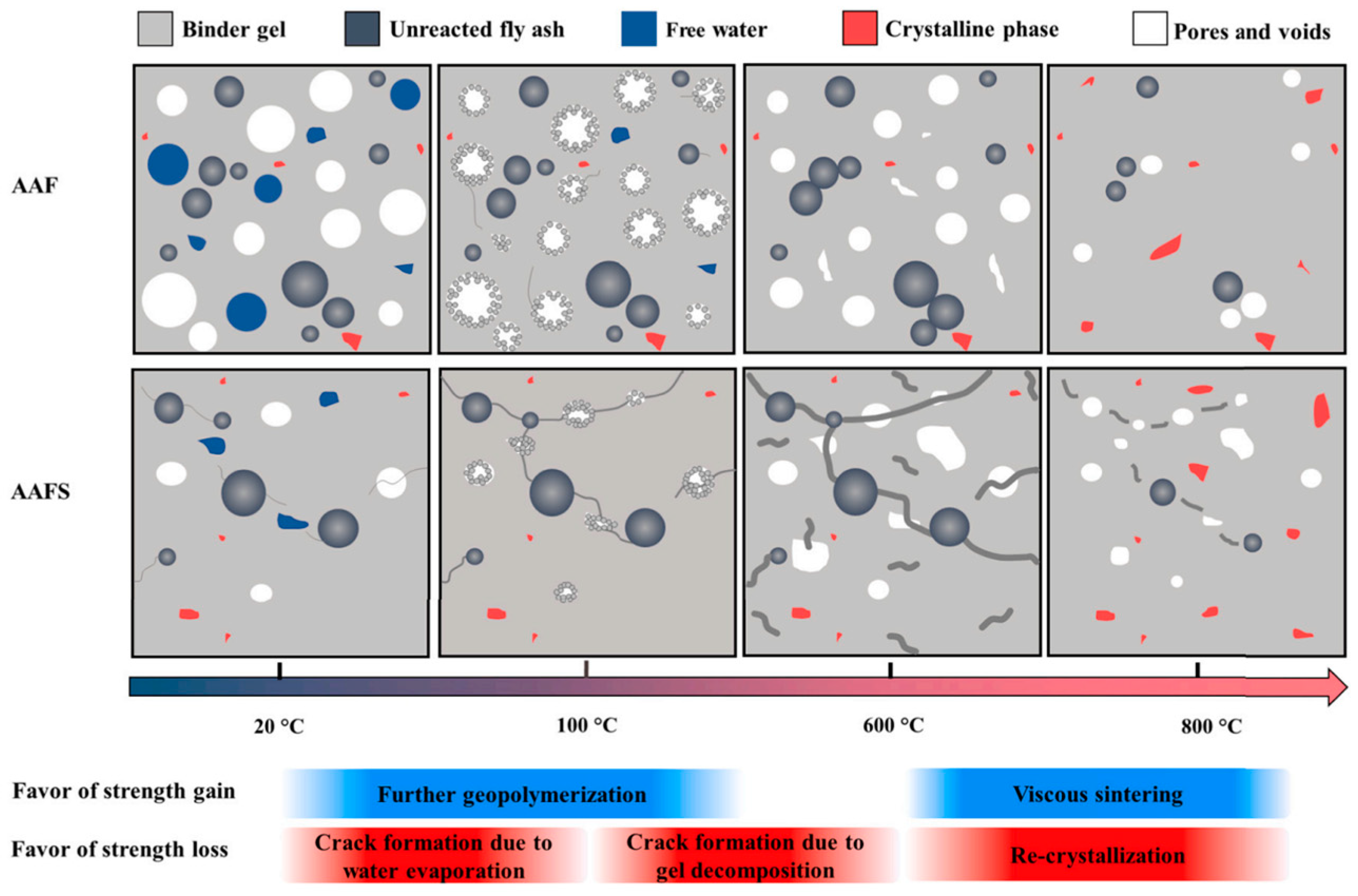 Buildings 15 00738 g013
