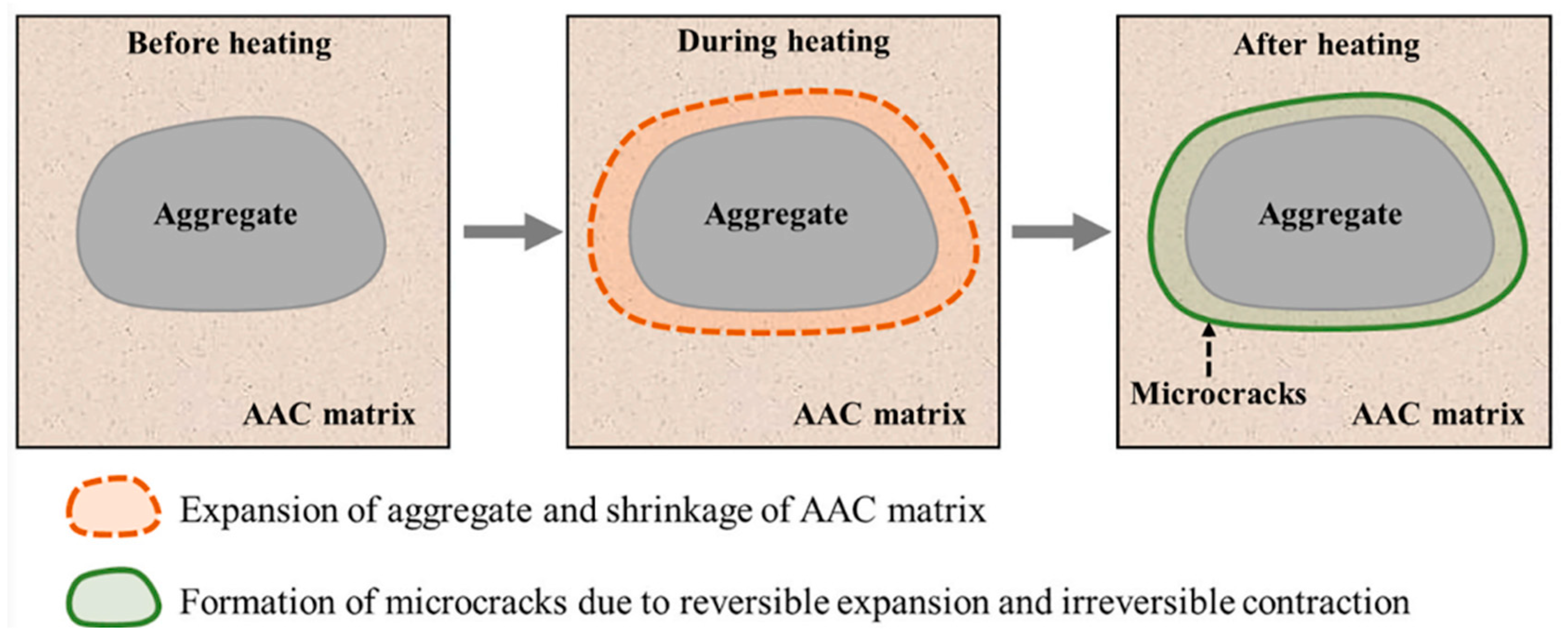 Buildings 15 00738 g014