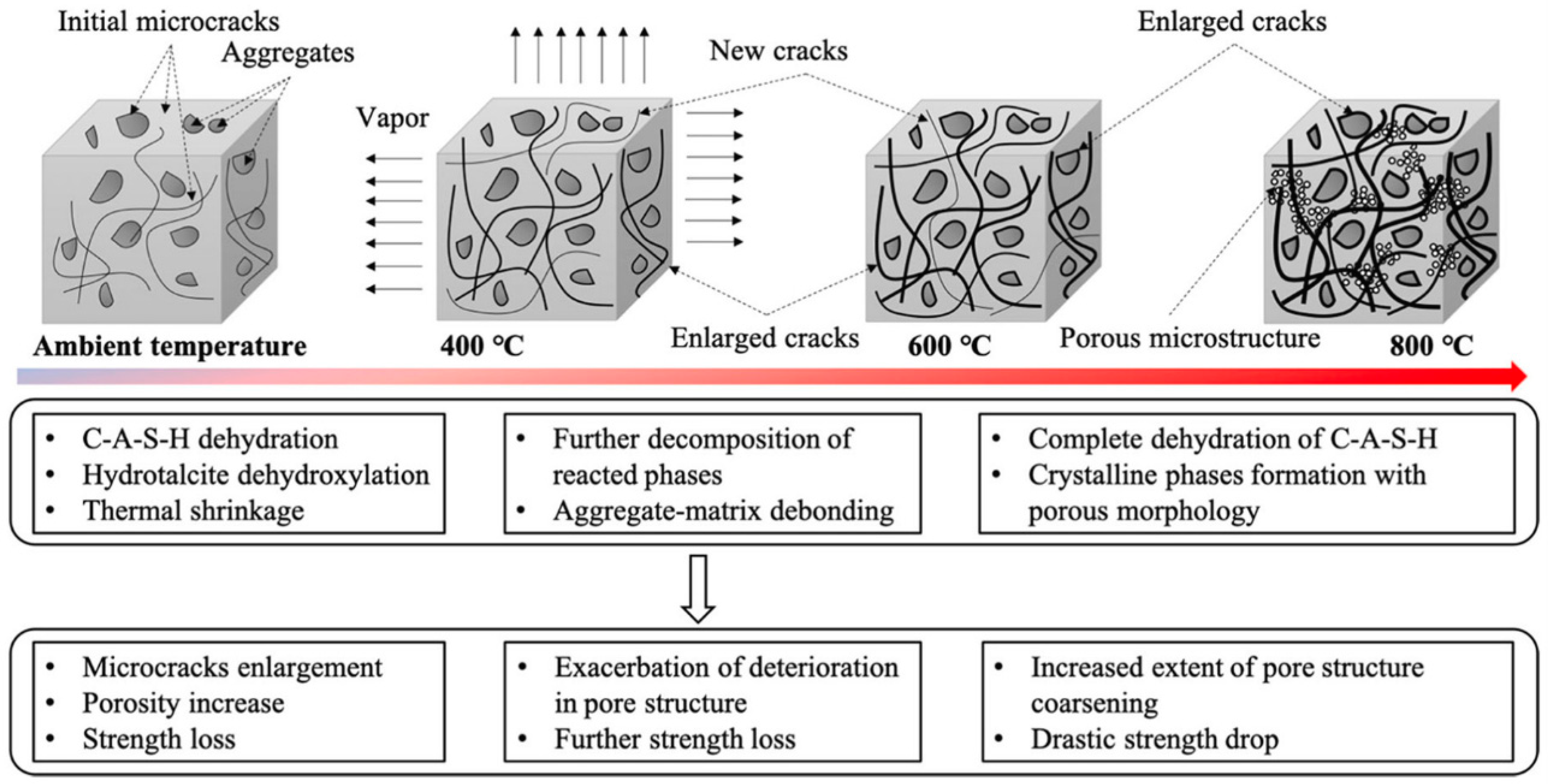 Buildings 15 00738 g015