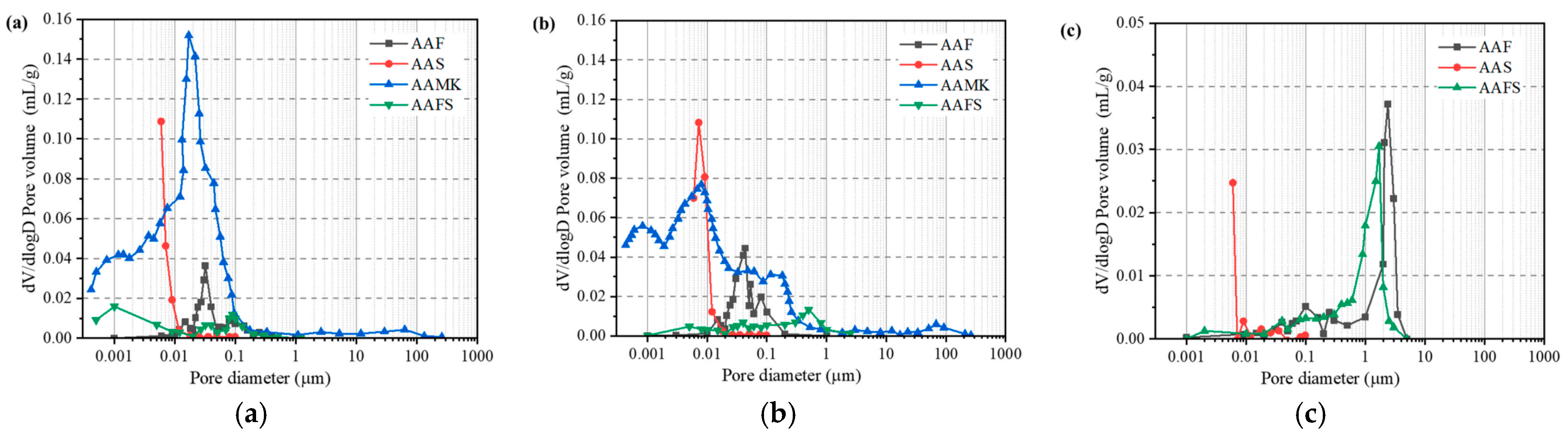 Buildings 15 00738 g017