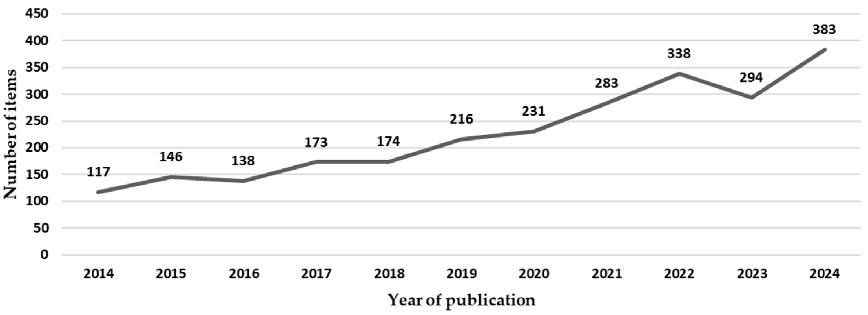 Buildings 15 00739 g002