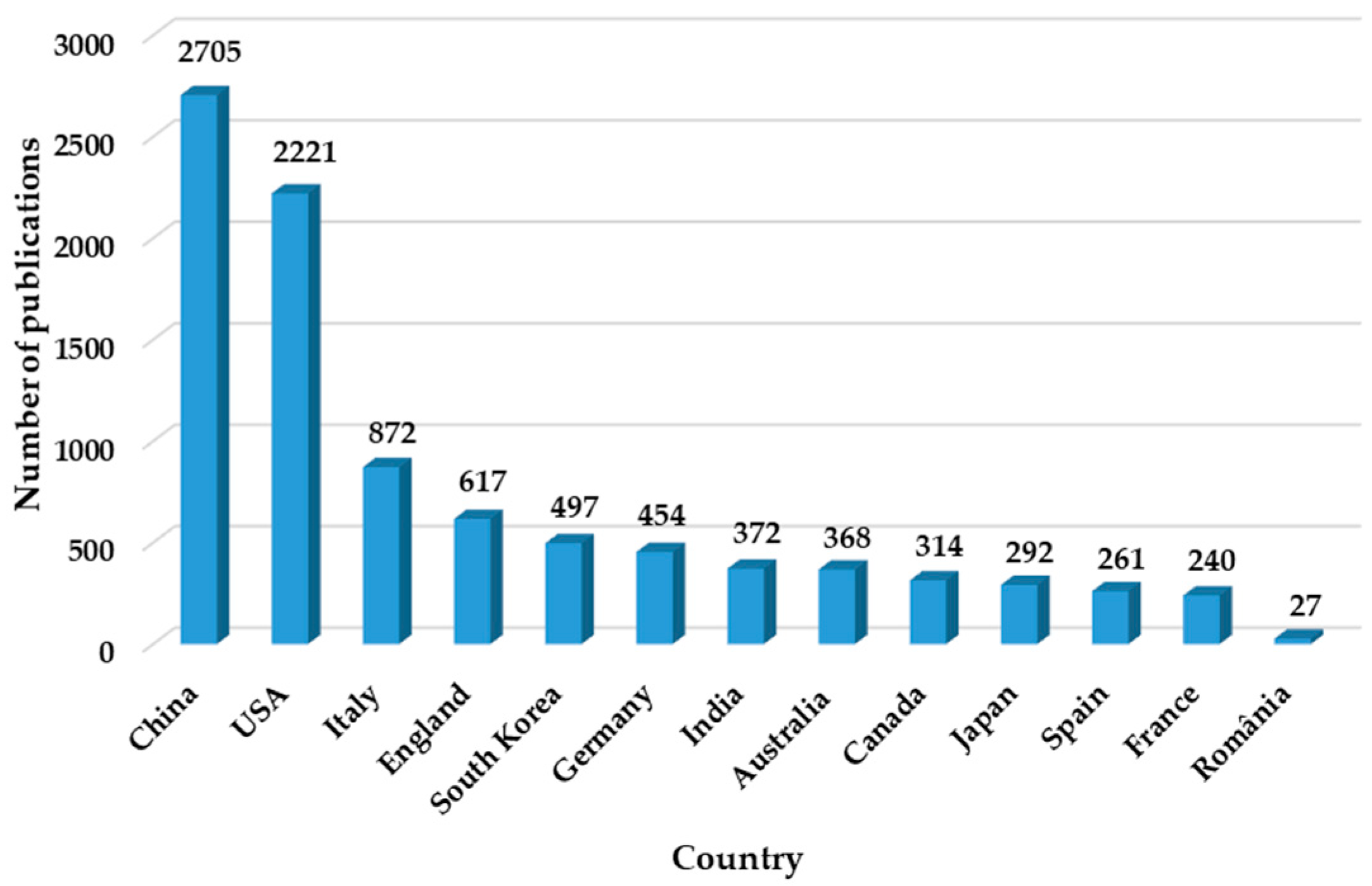 Buildings 15 00739 g004