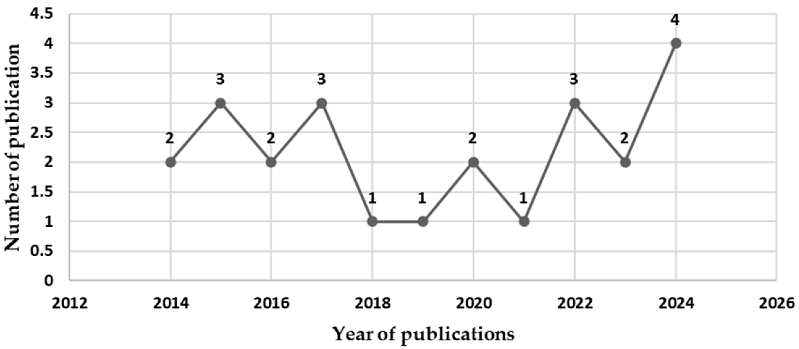 Buildings 15 00739 g005
