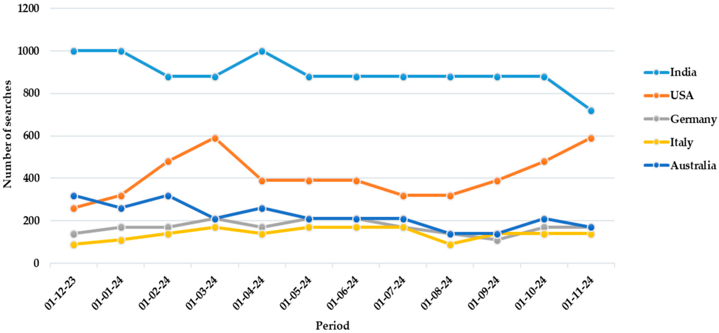 Buildings 15 00739 g006