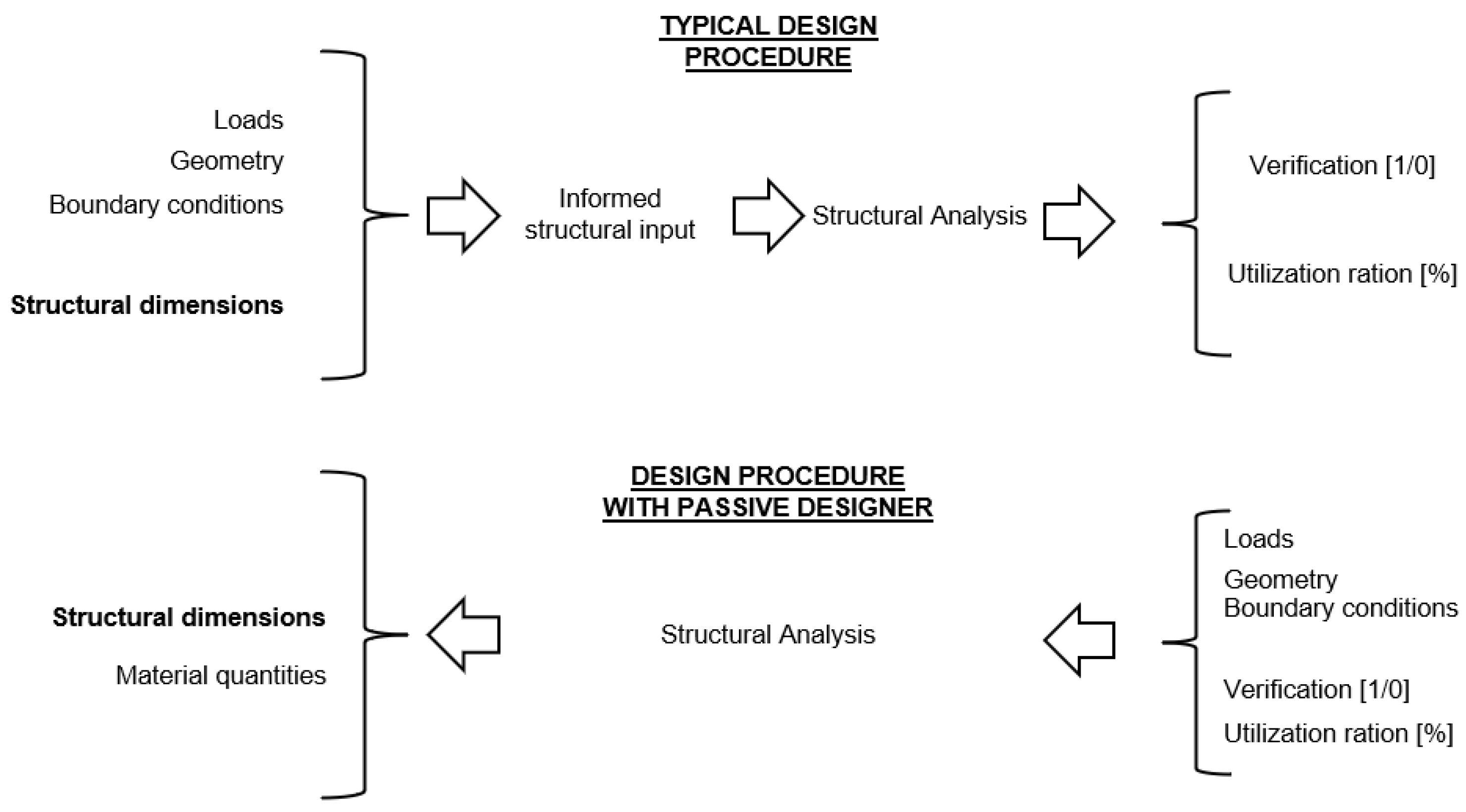 Buildings 15 00741 g001