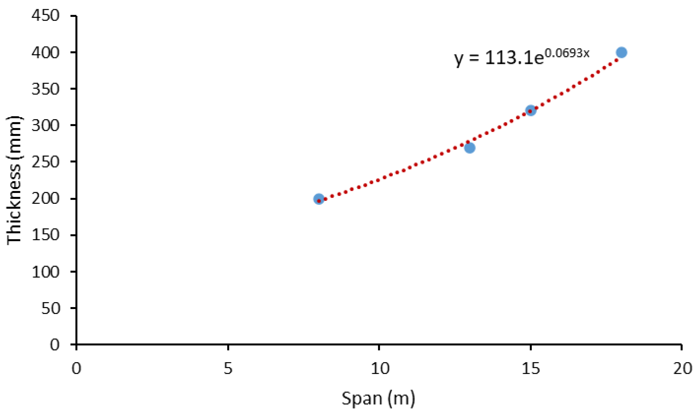 Buildings 15 00741 g002