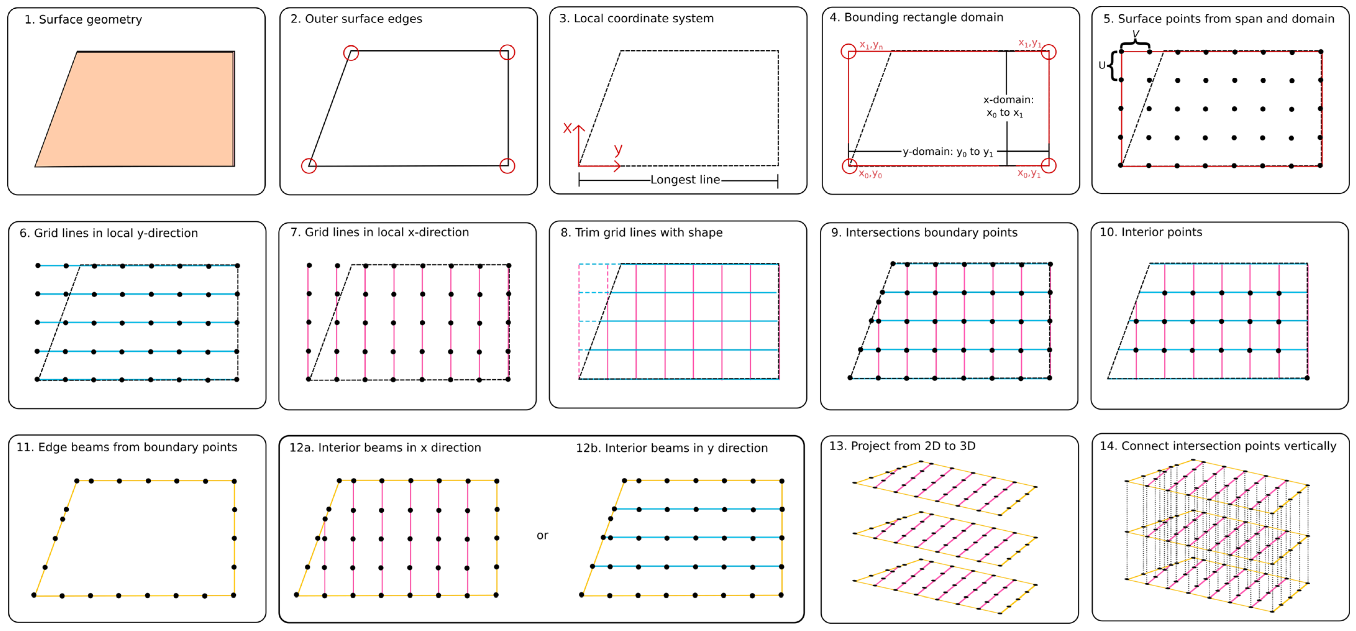 Buildings 15 00741 g003