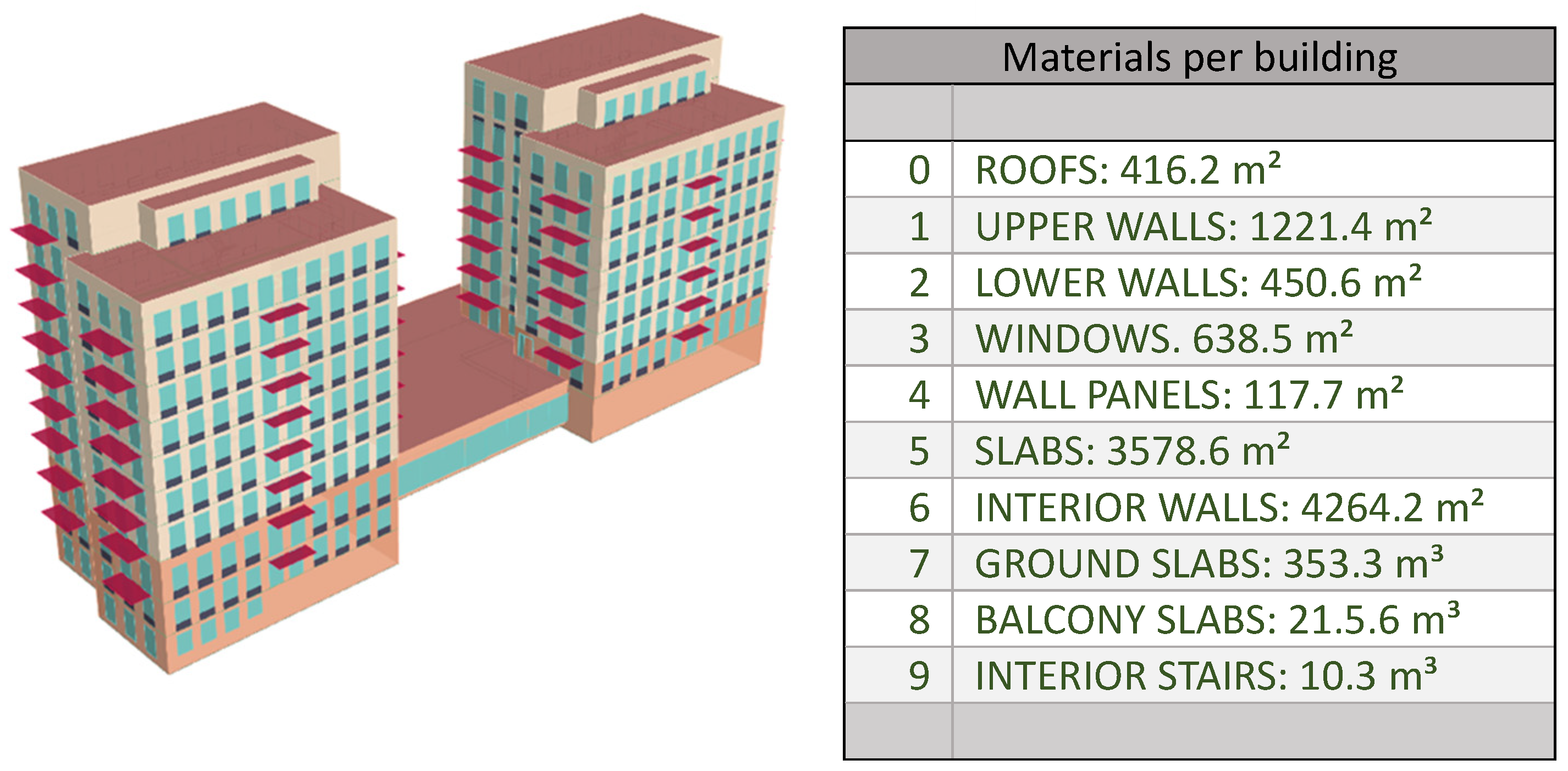 Buildings 15 00741 g005