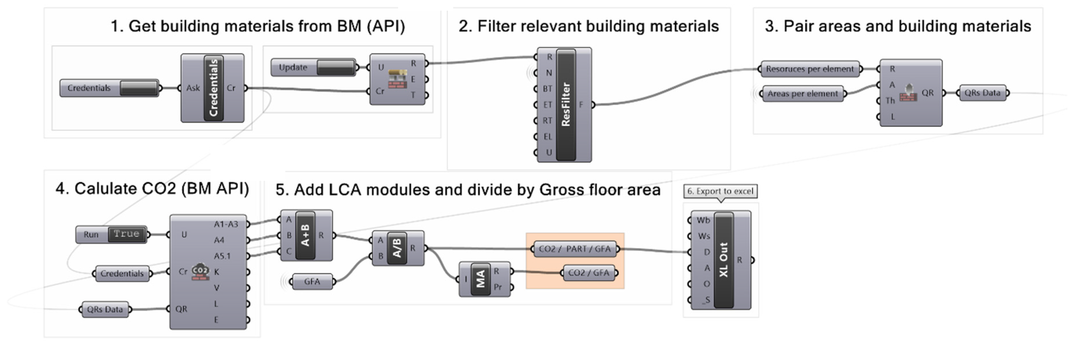 Buildings 15 00741 g006