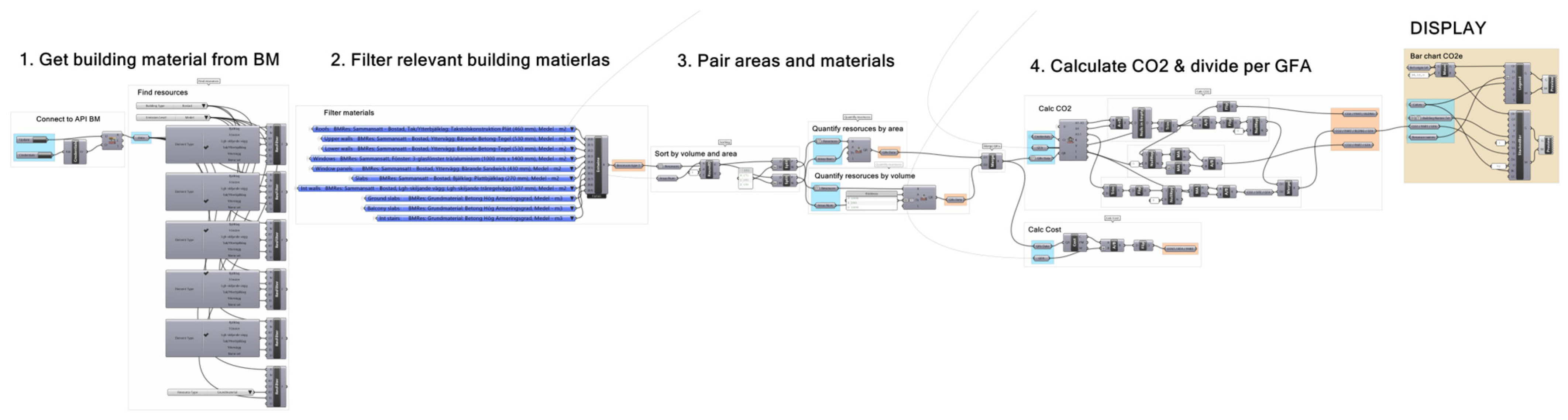 Buildings 15 00741 g007