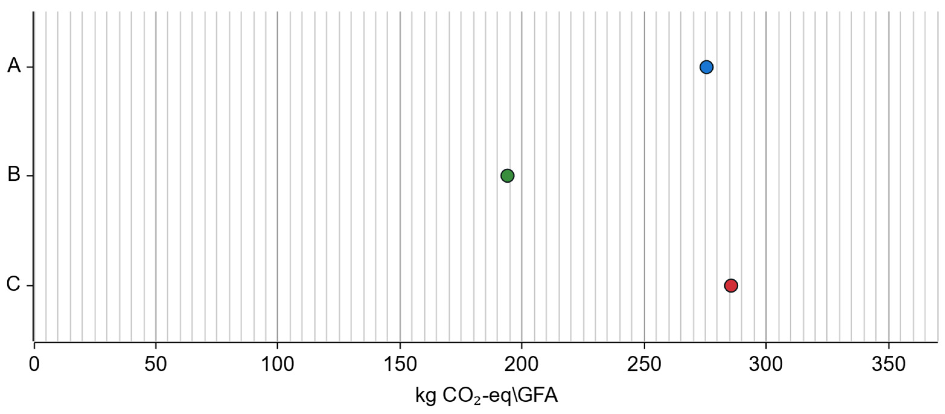 Buildings 15 00741 g008