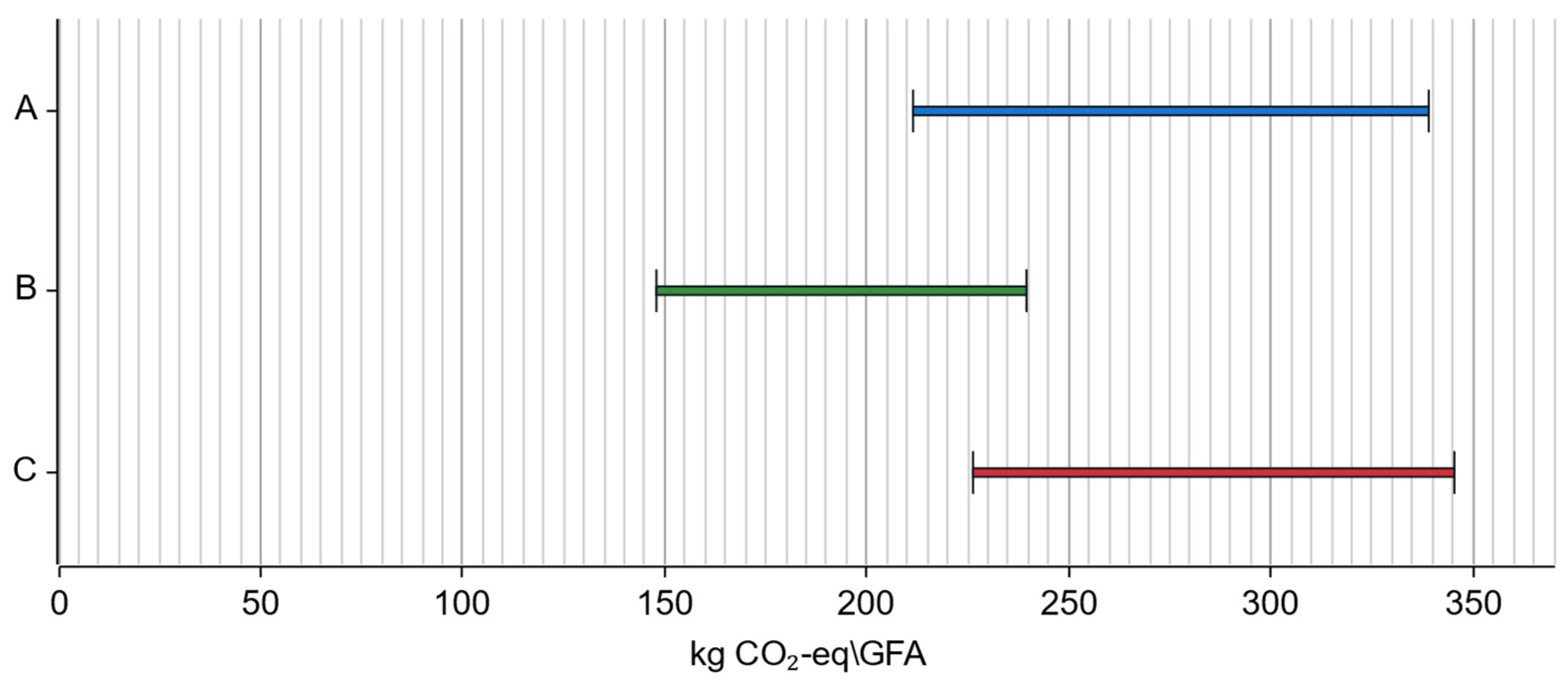 Buildings 15 00741 g010
