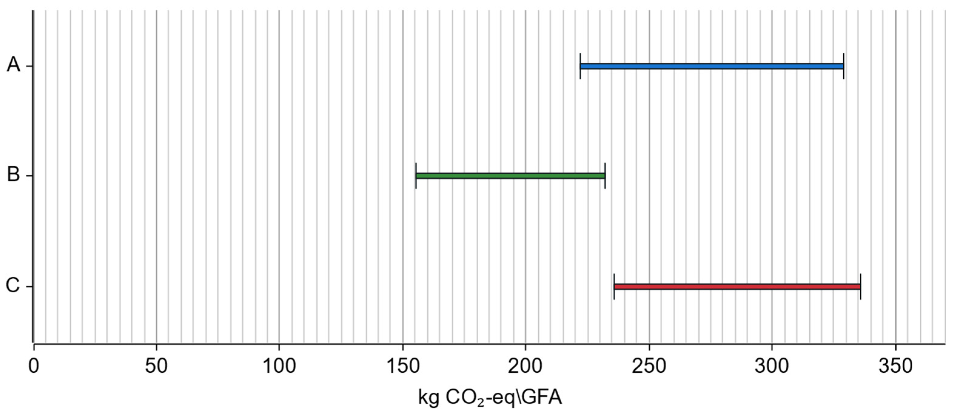 Buildings 15 00741 g011