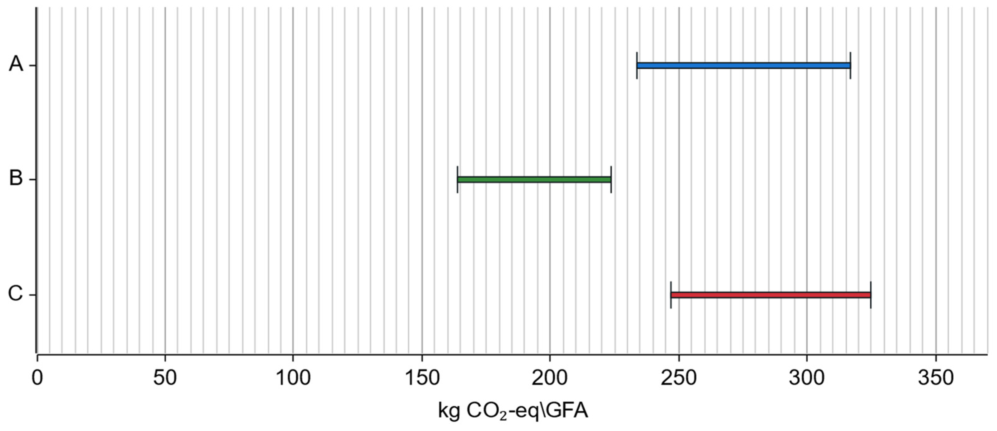 Buildings 15 00741 g012
