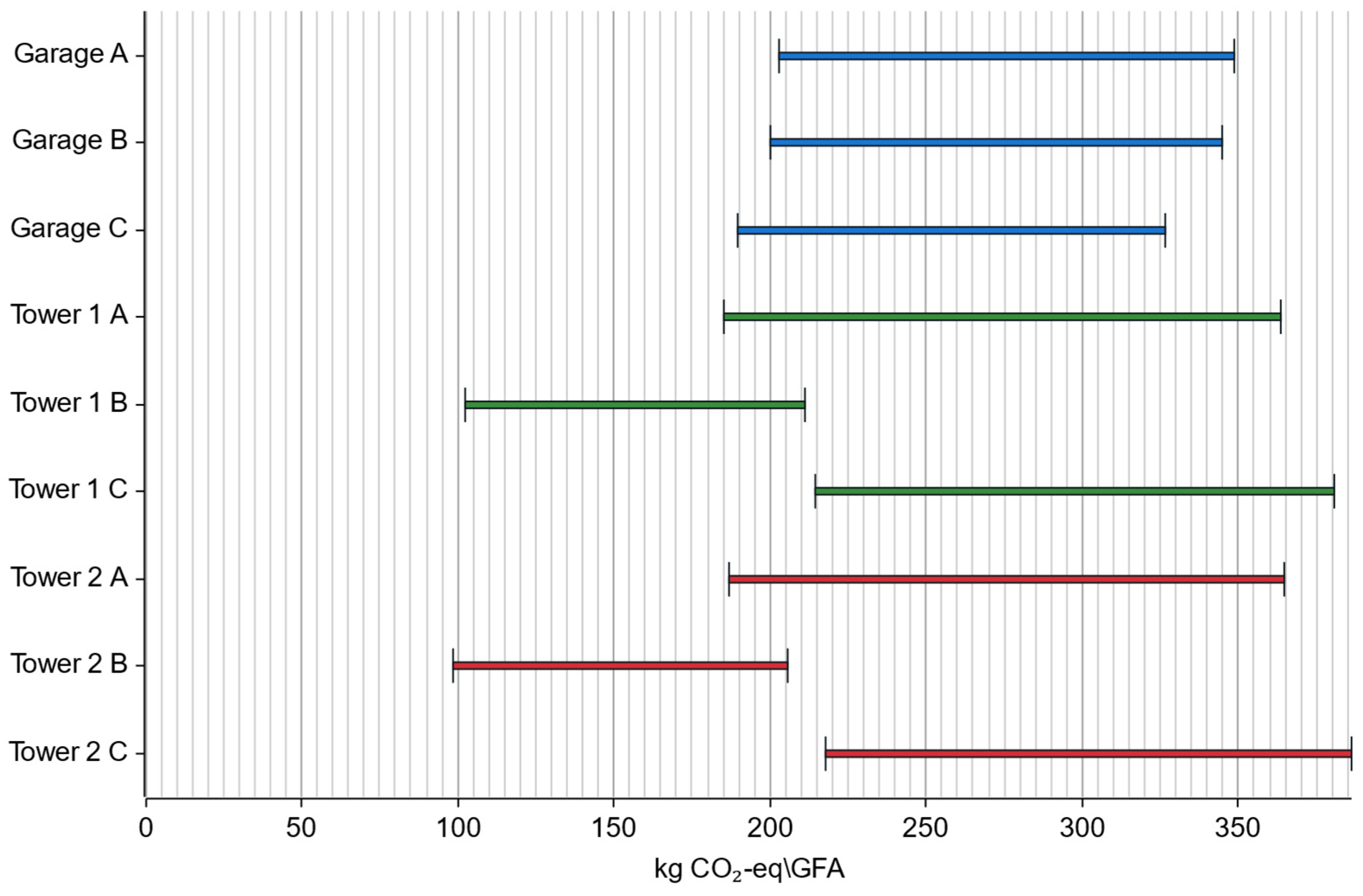 Buildings 15 00741 g013