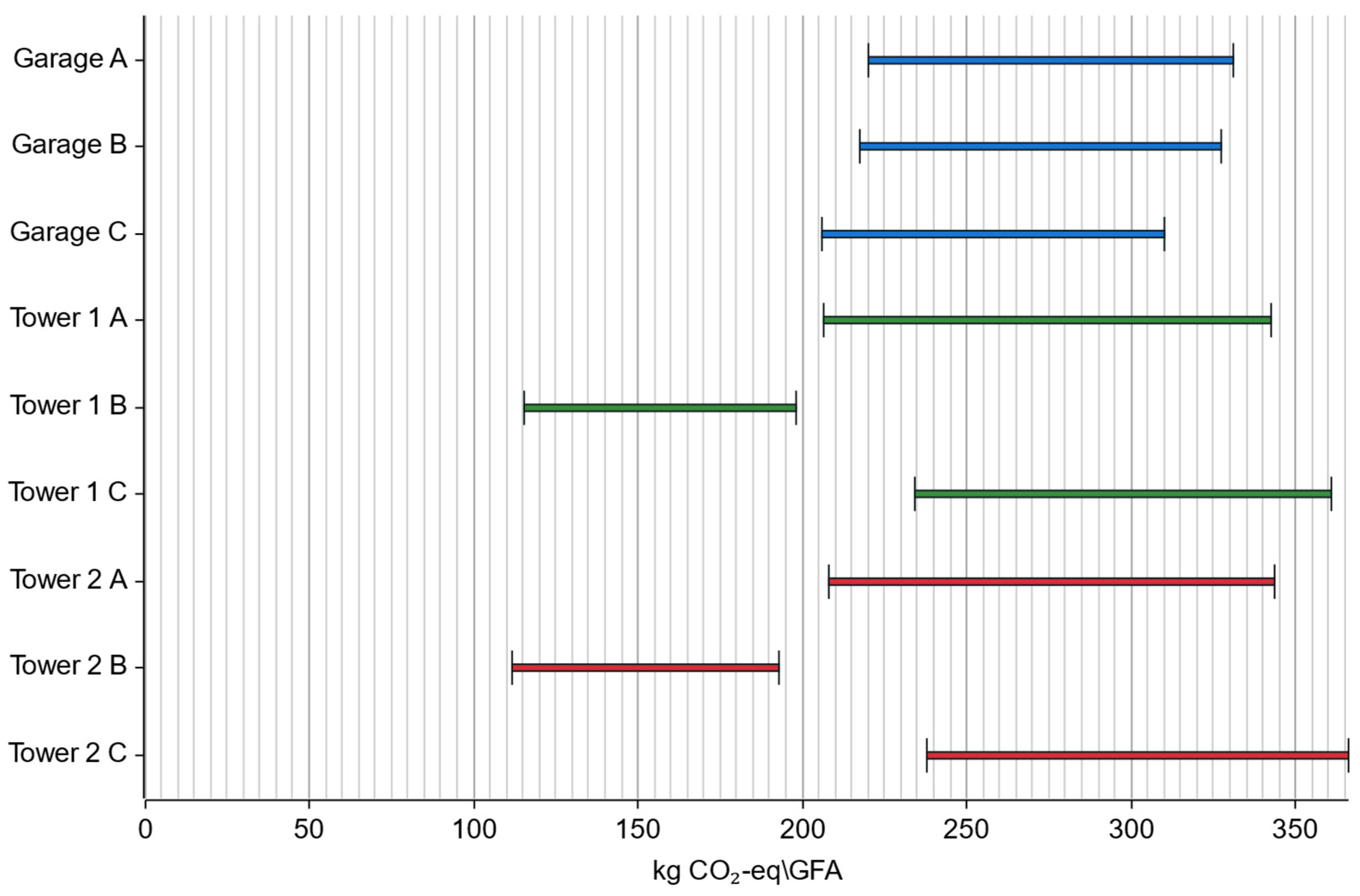 Buildings 15 00741 g014