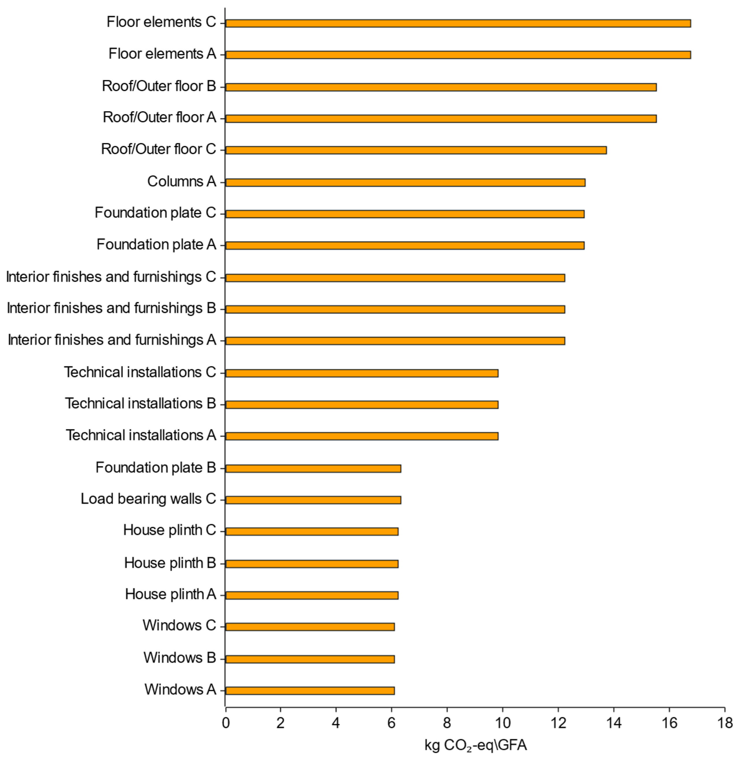 Buildings 15 00741 g017