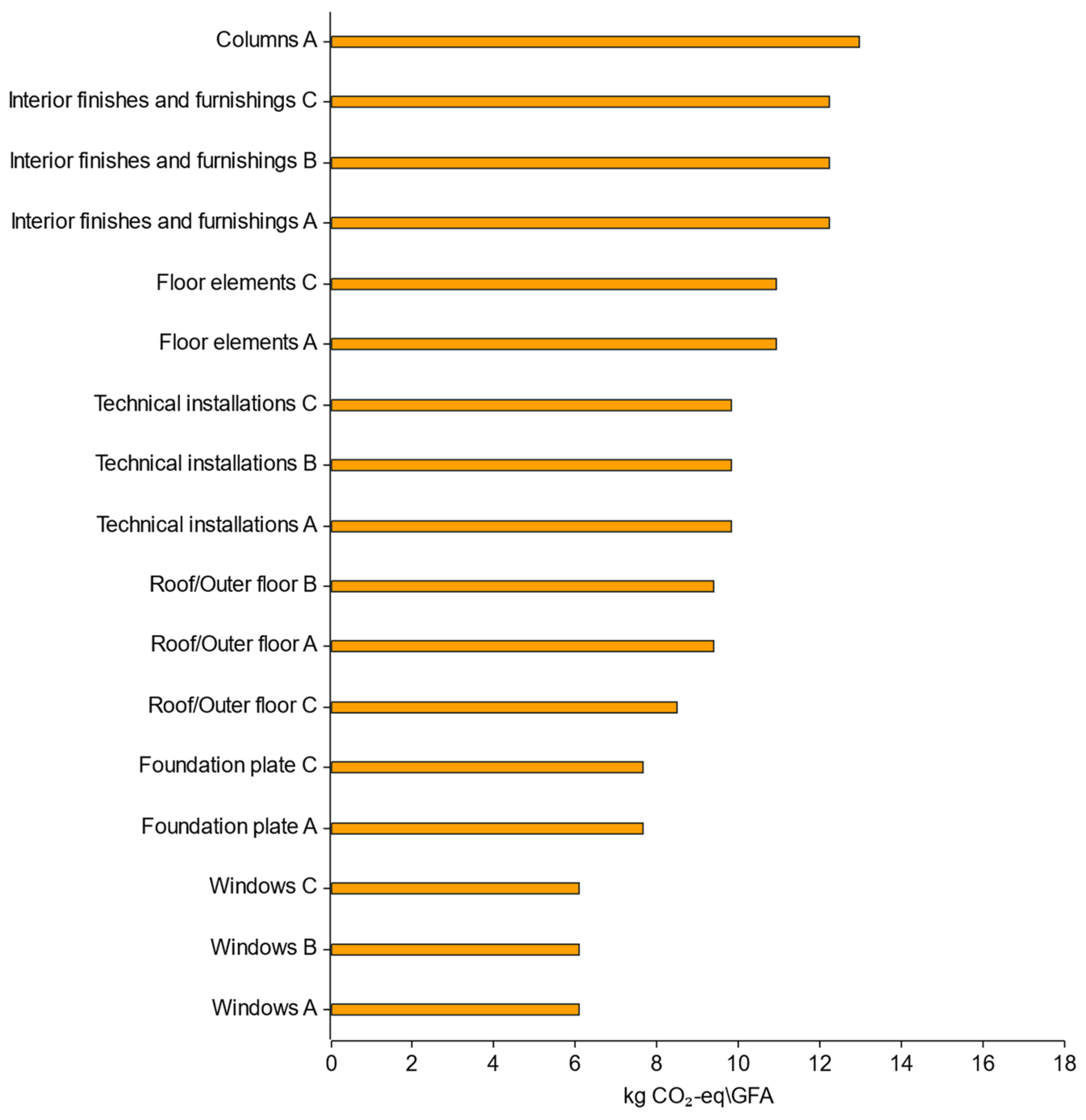 Buildings 15 00741 g018