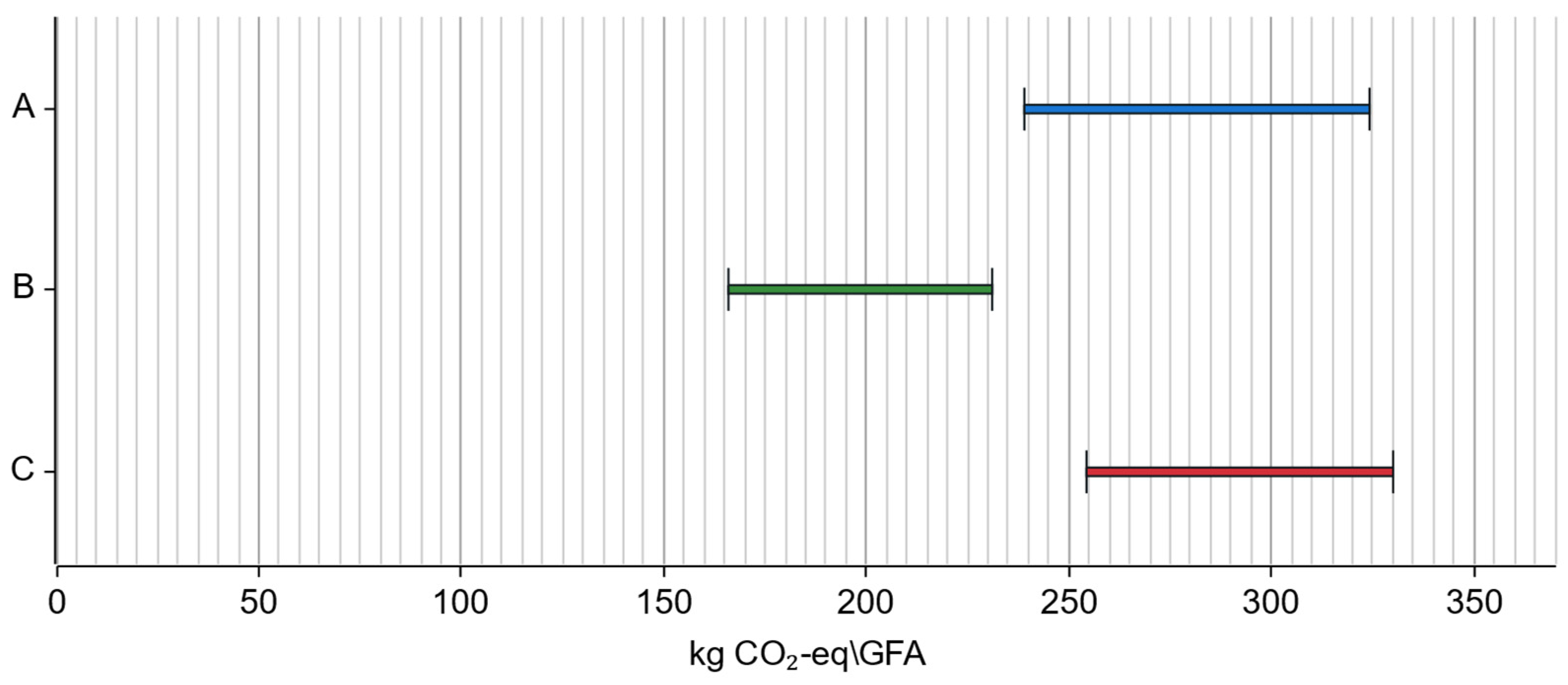 Buildings 15 00741 g019