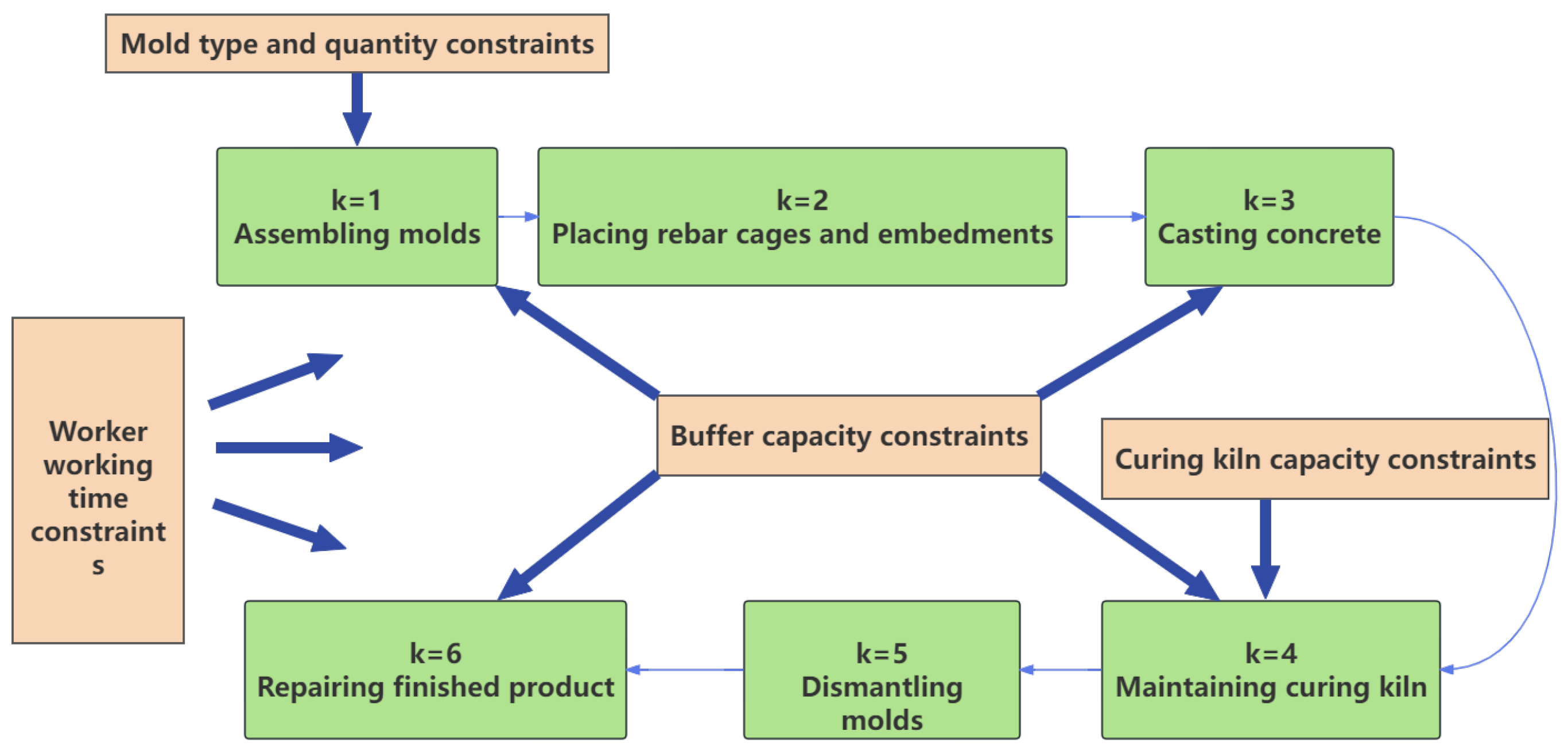 Buildings 15 00742 g005