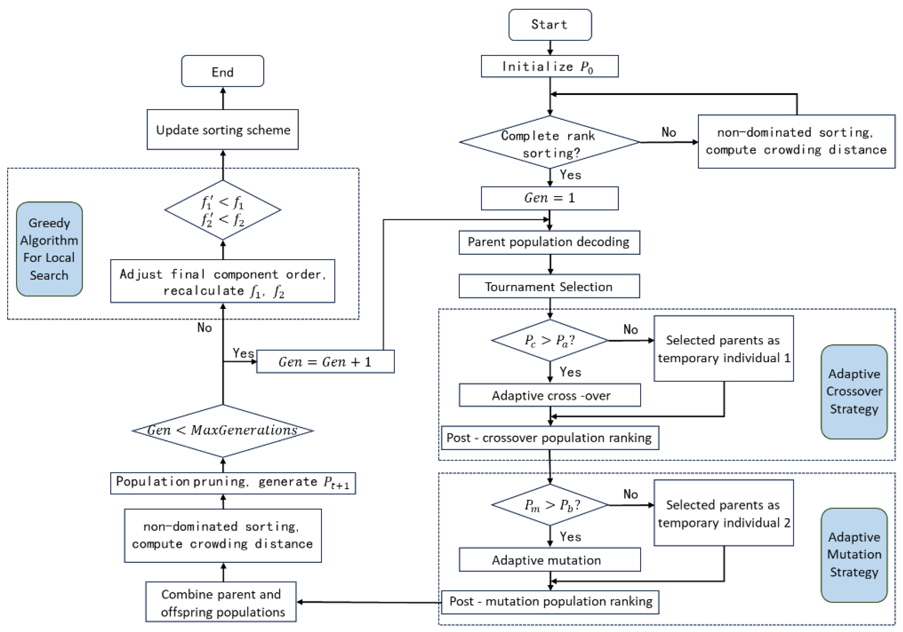 Buildings 15 00742 g008
