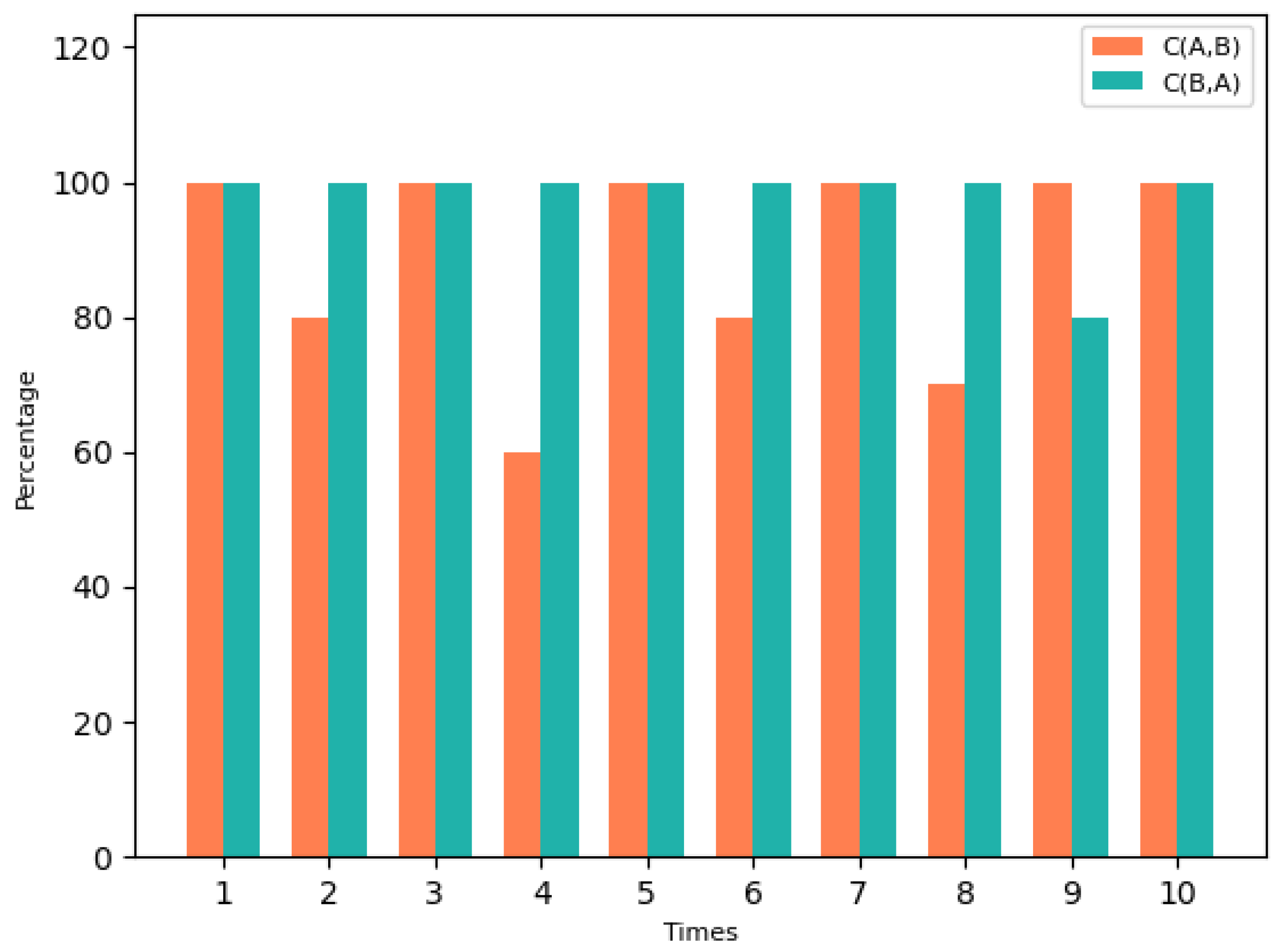 Buildings 15 00742 g013