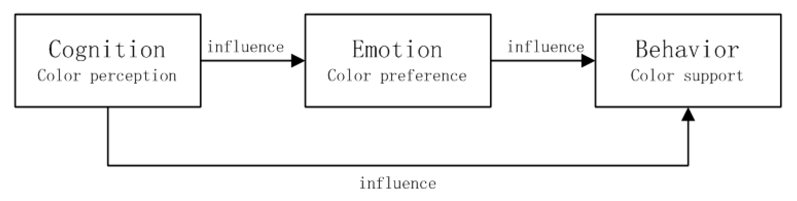 Buildings 15 00743 g002