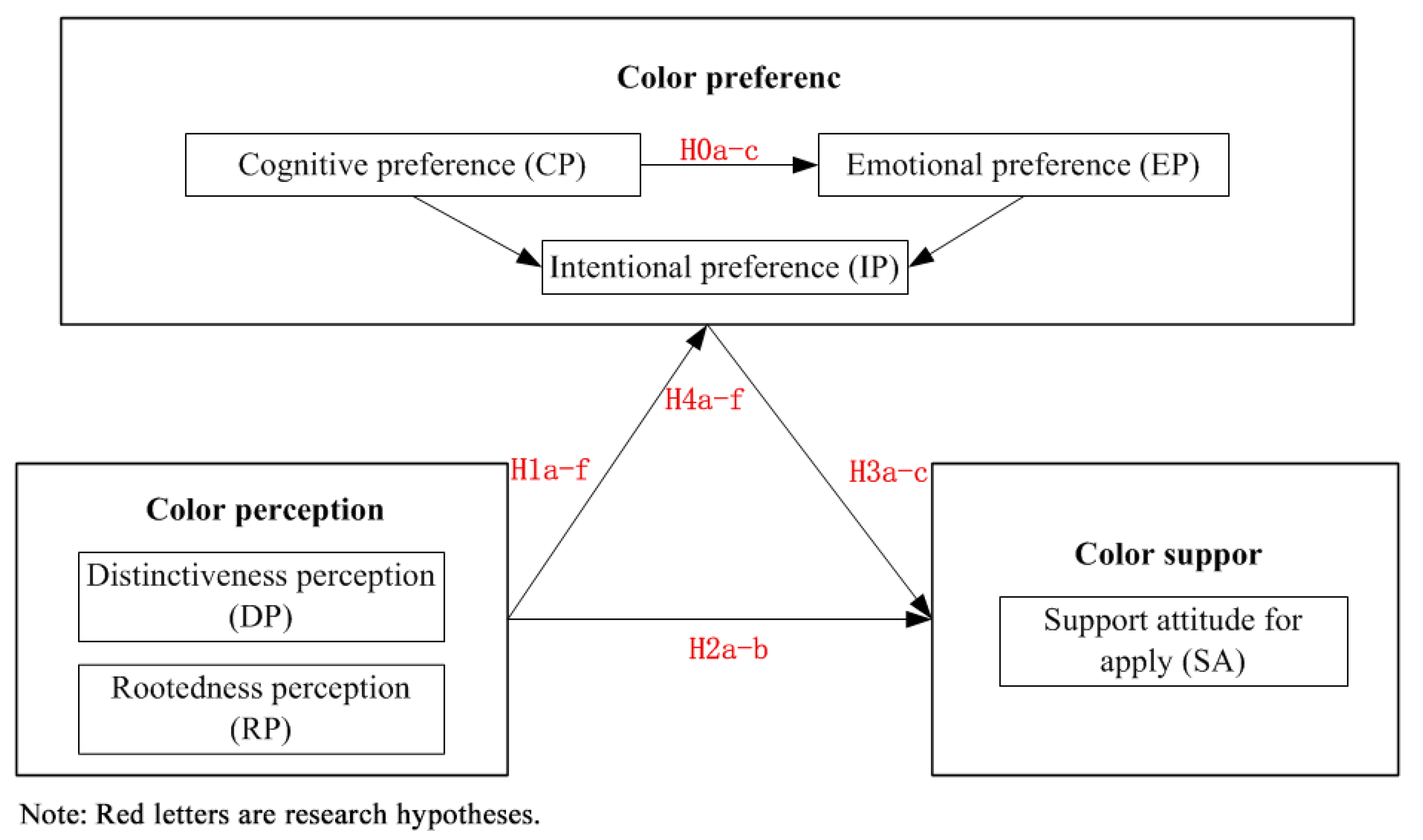 Buildings 15 00743 g003