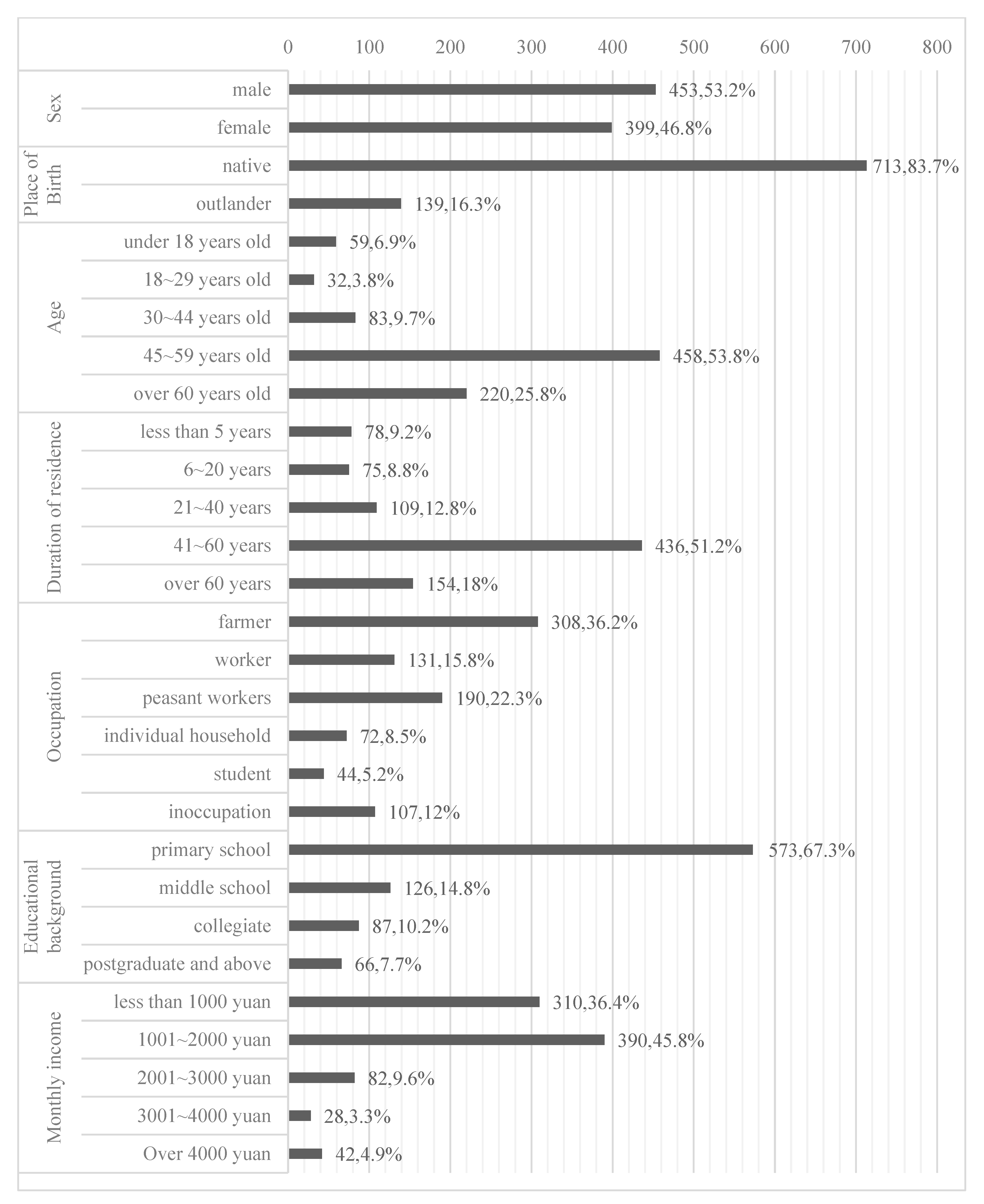 Buildings 15 00743 g005