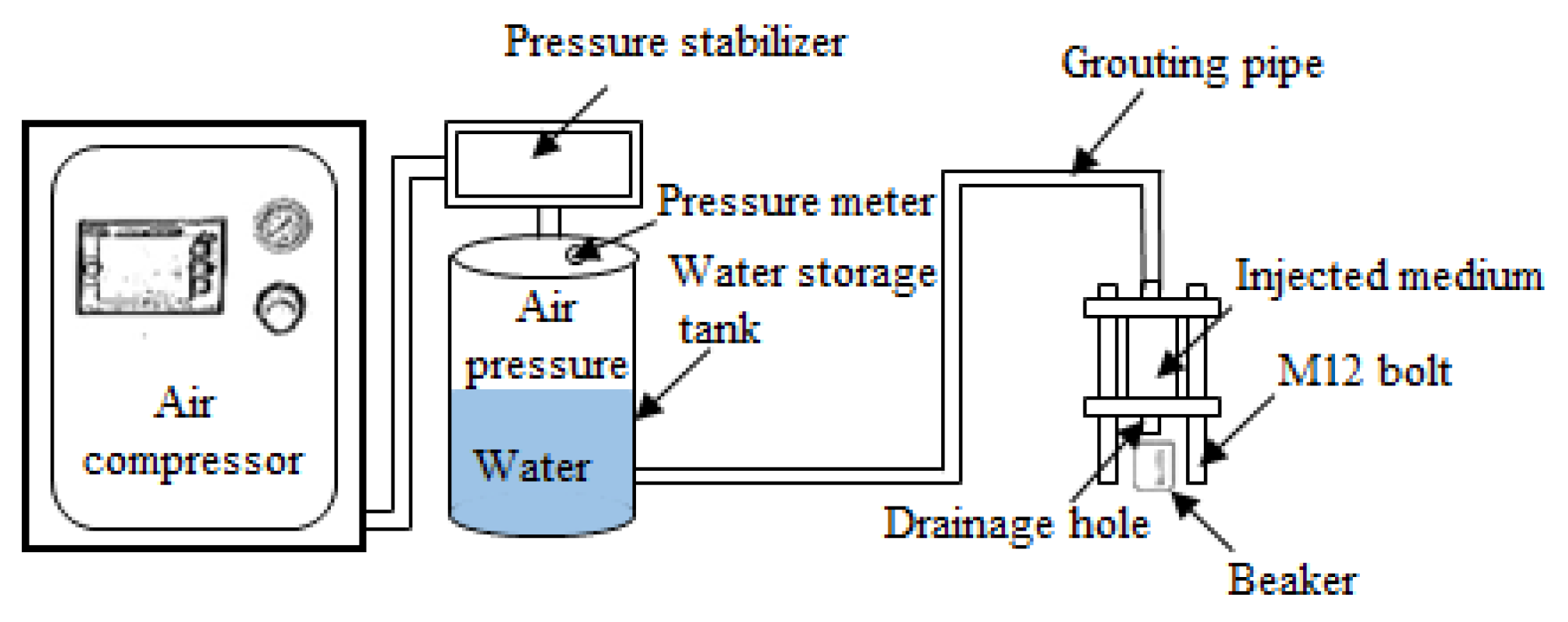 Buildings 15 00744 g005